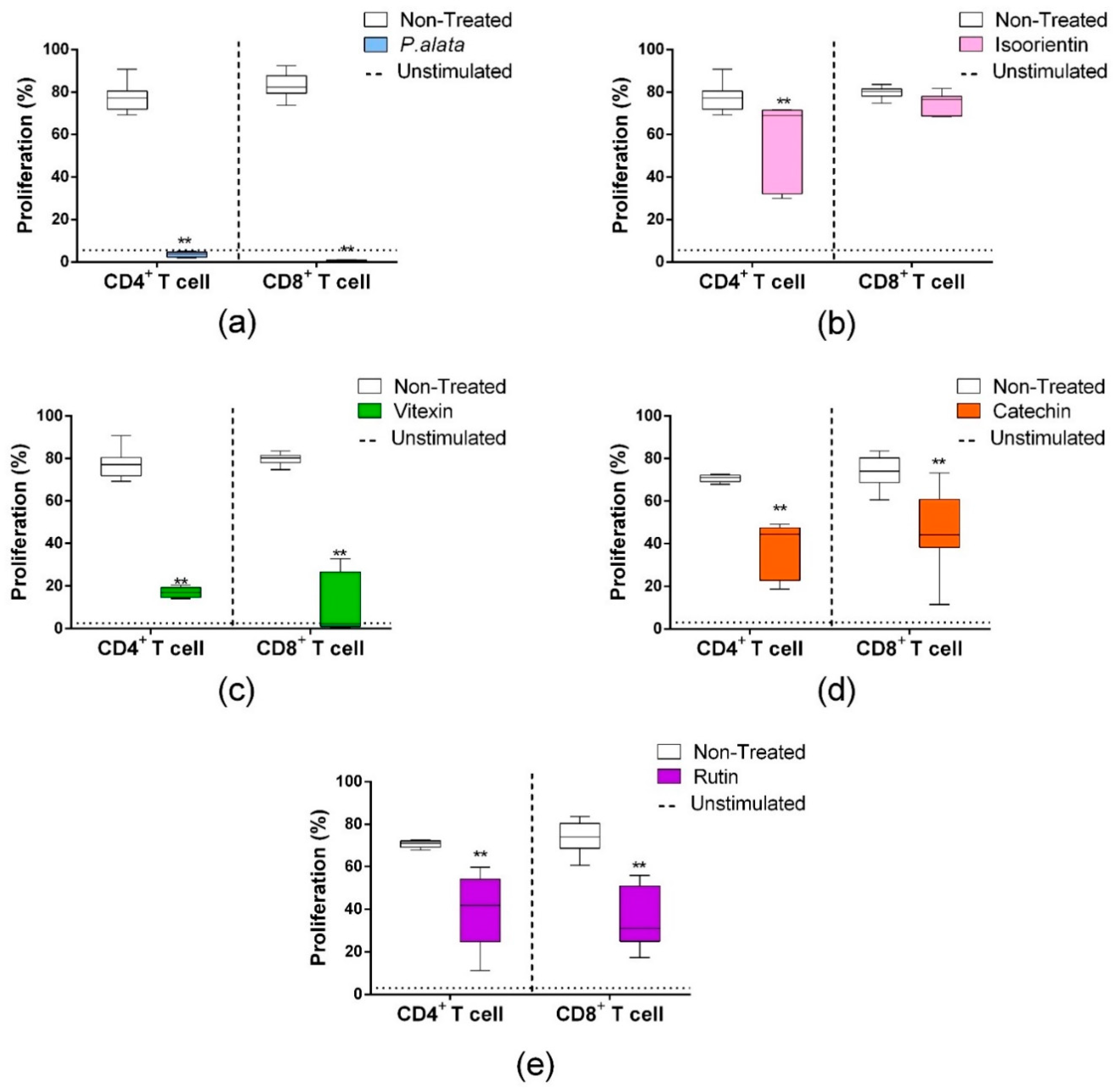 Antioxidants 11 01503 g003