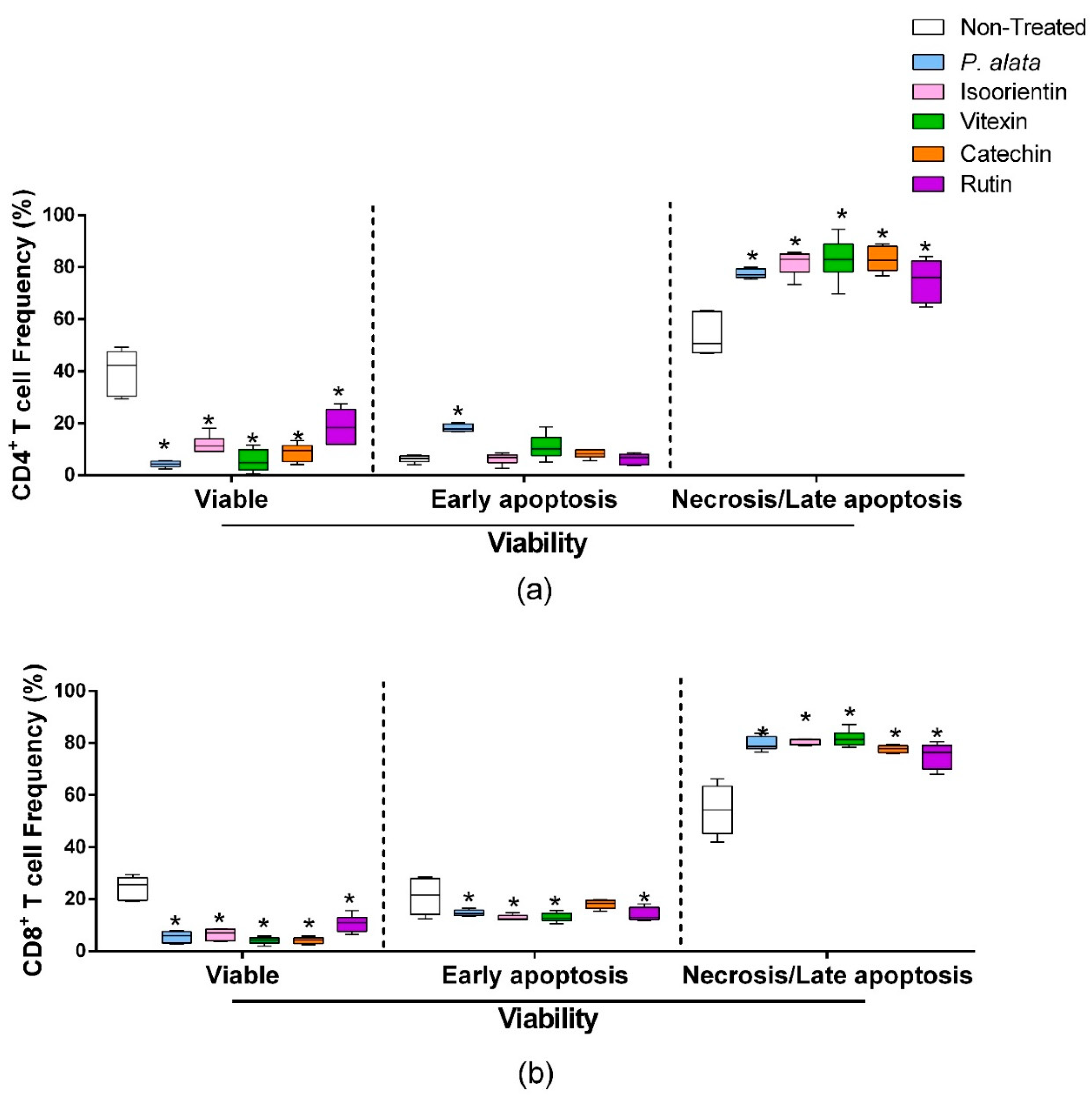 Antioxidants 11 01503 g004