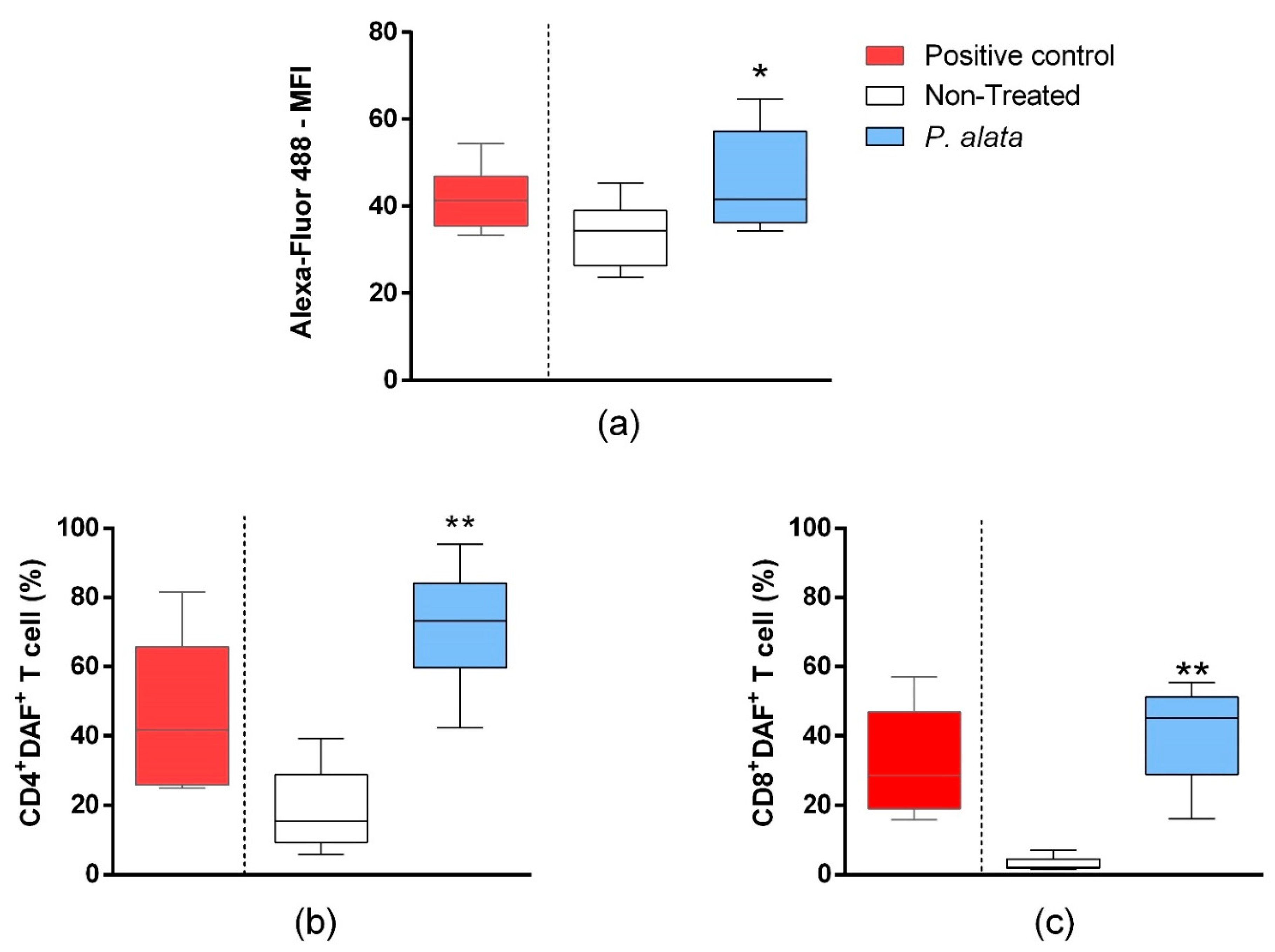 Antioxidants 11 01503 g005