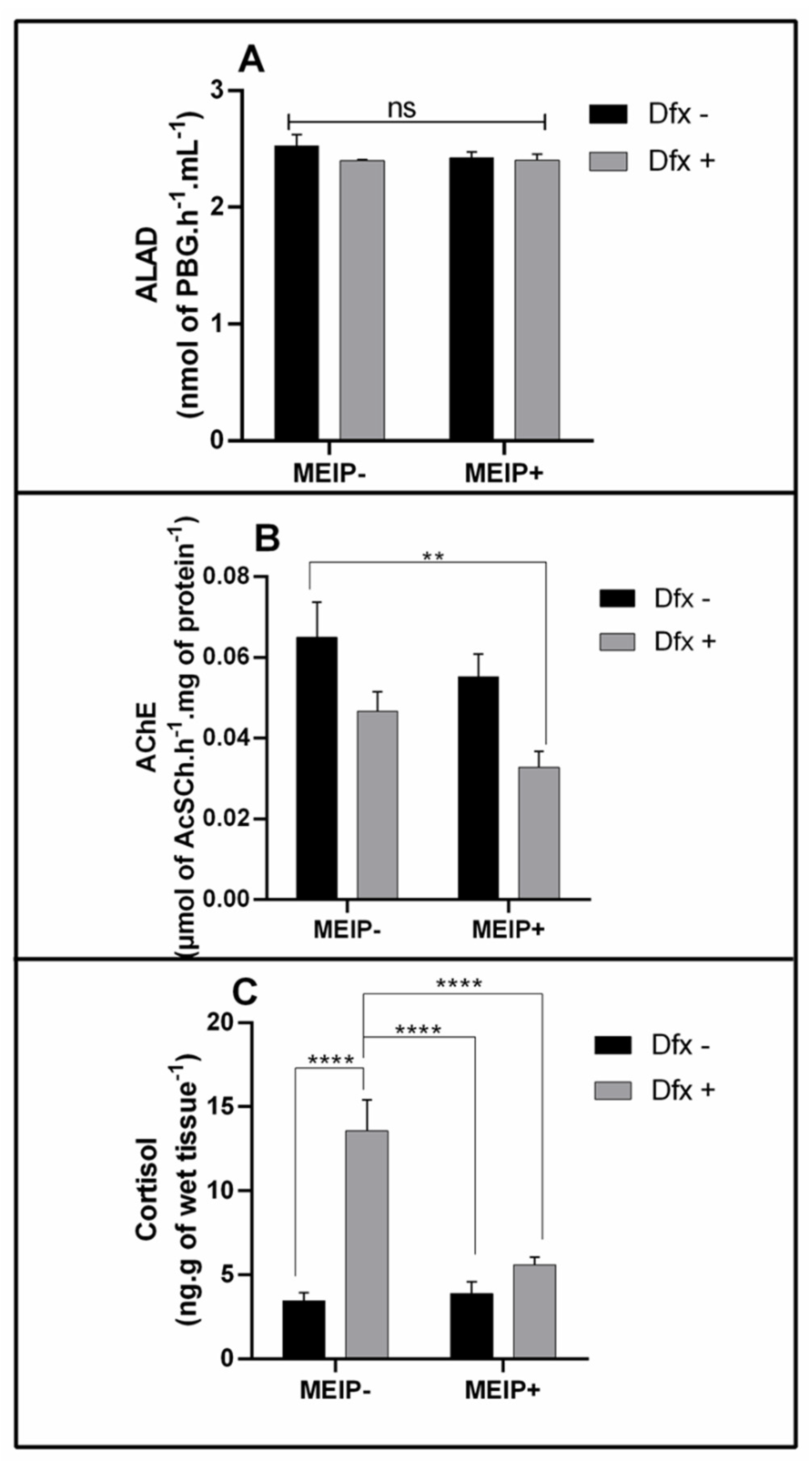 Antioxidants 11 01507 g004