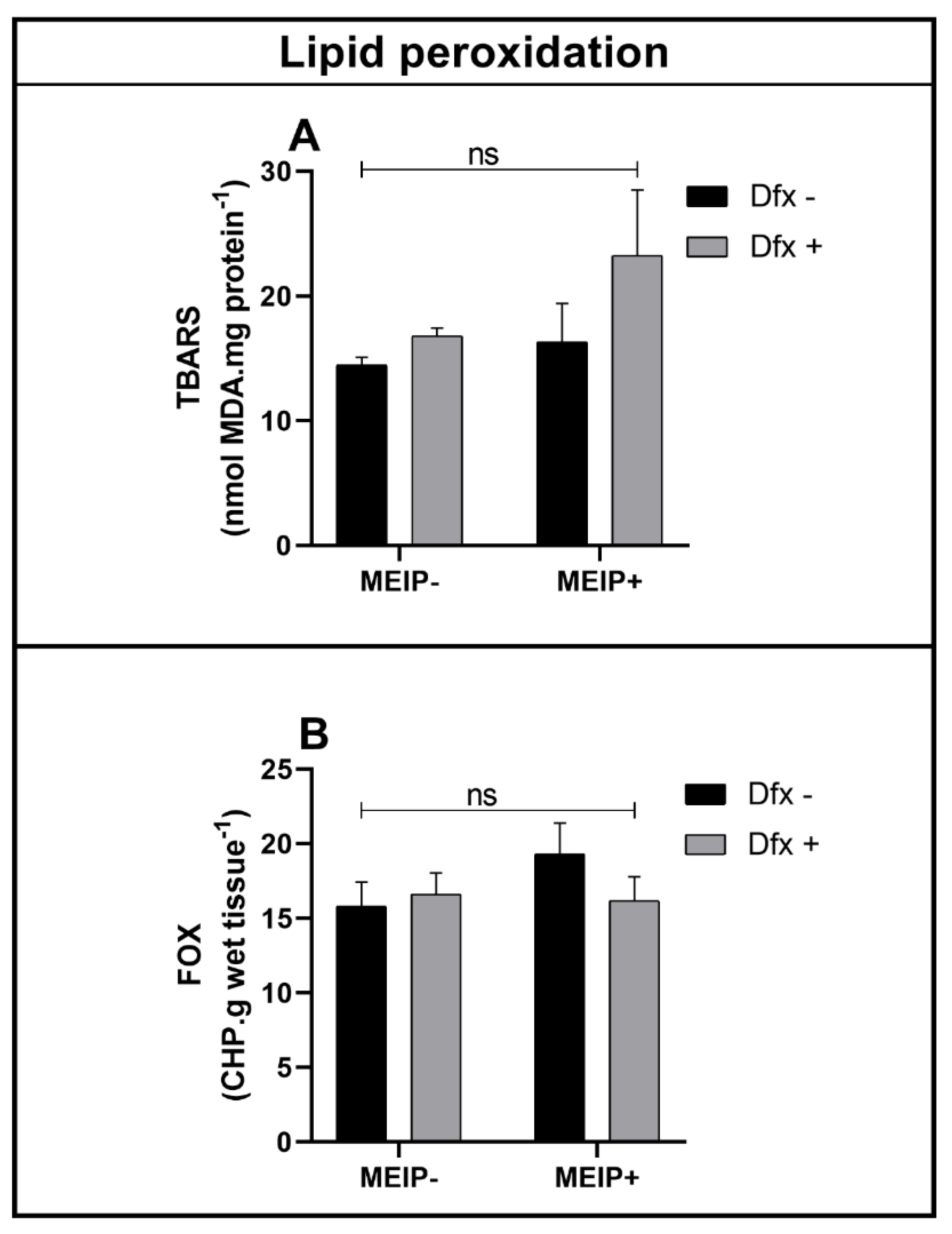 Antioxidants 11 01507 g006