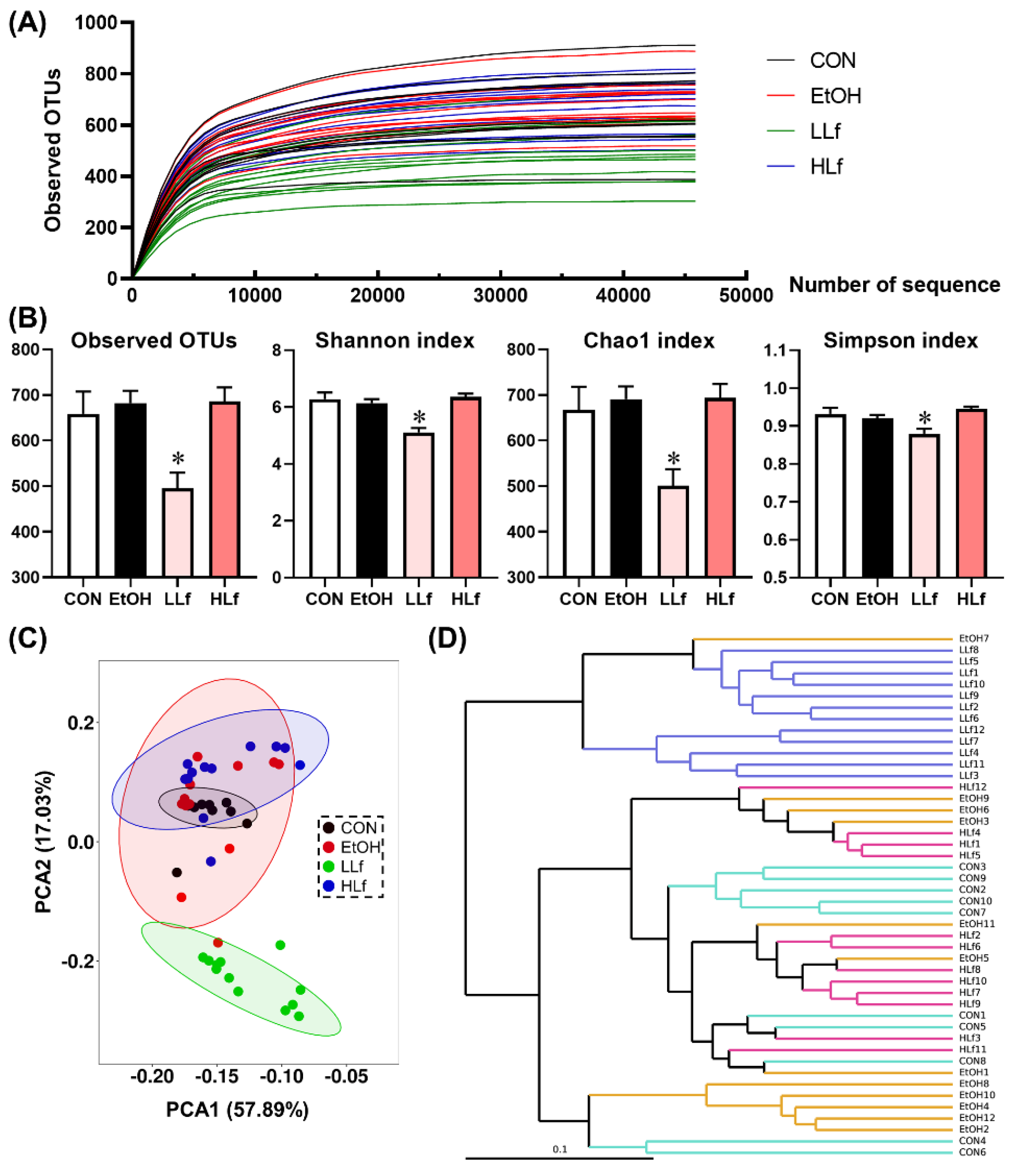 Antioxidants 11 01508 g007