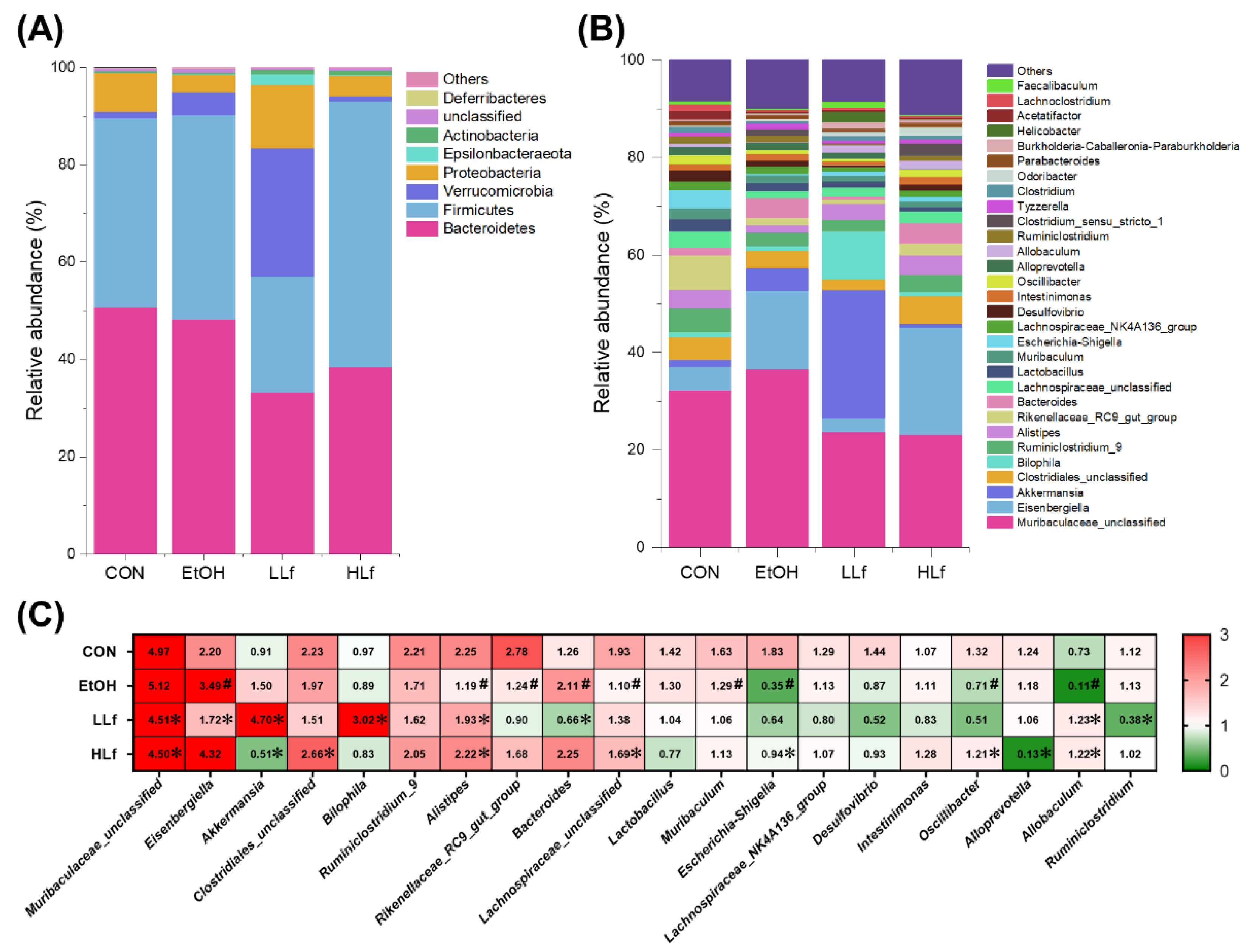 Antioxidants 11 01508 g008