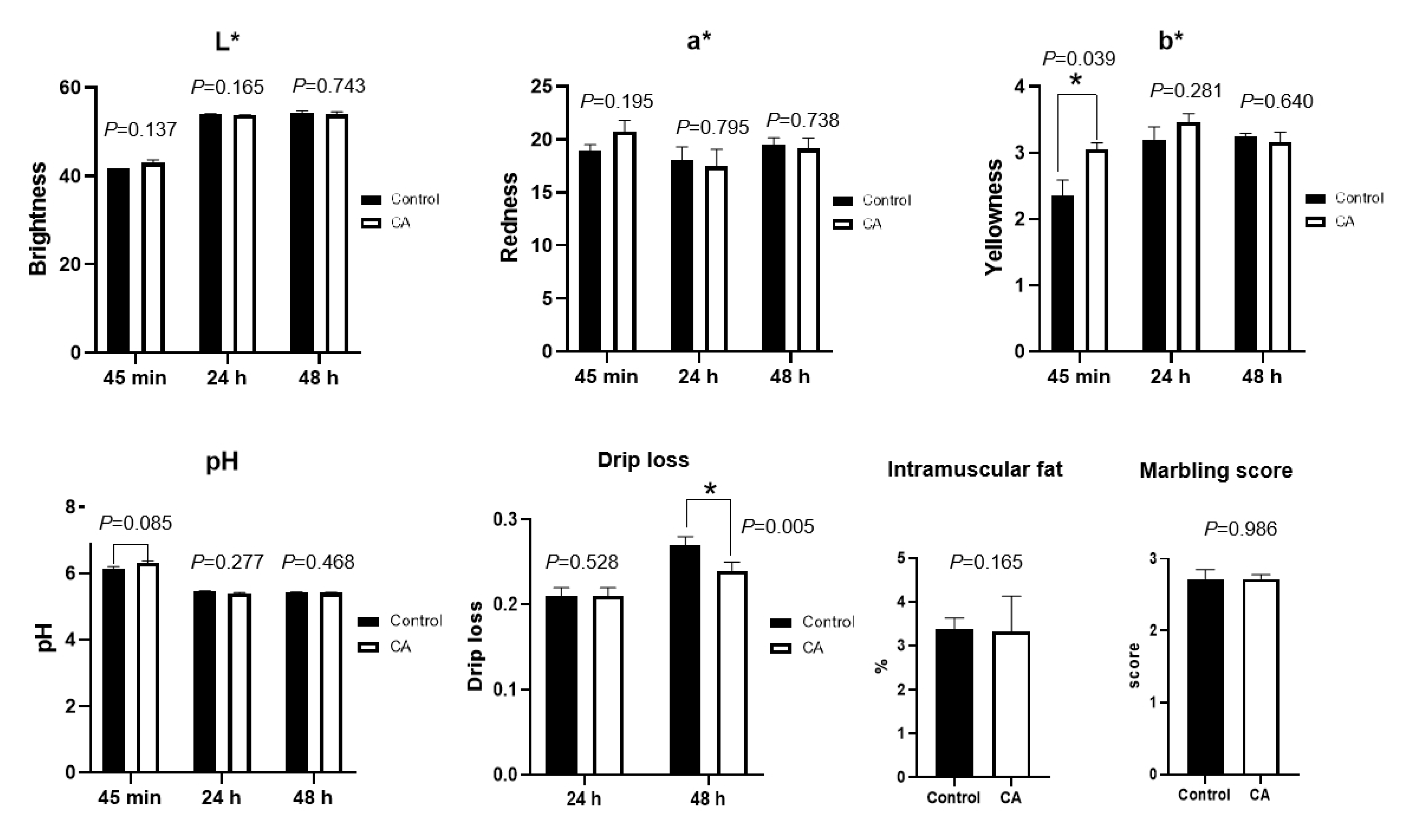 Antioxidants 11 01510 g003