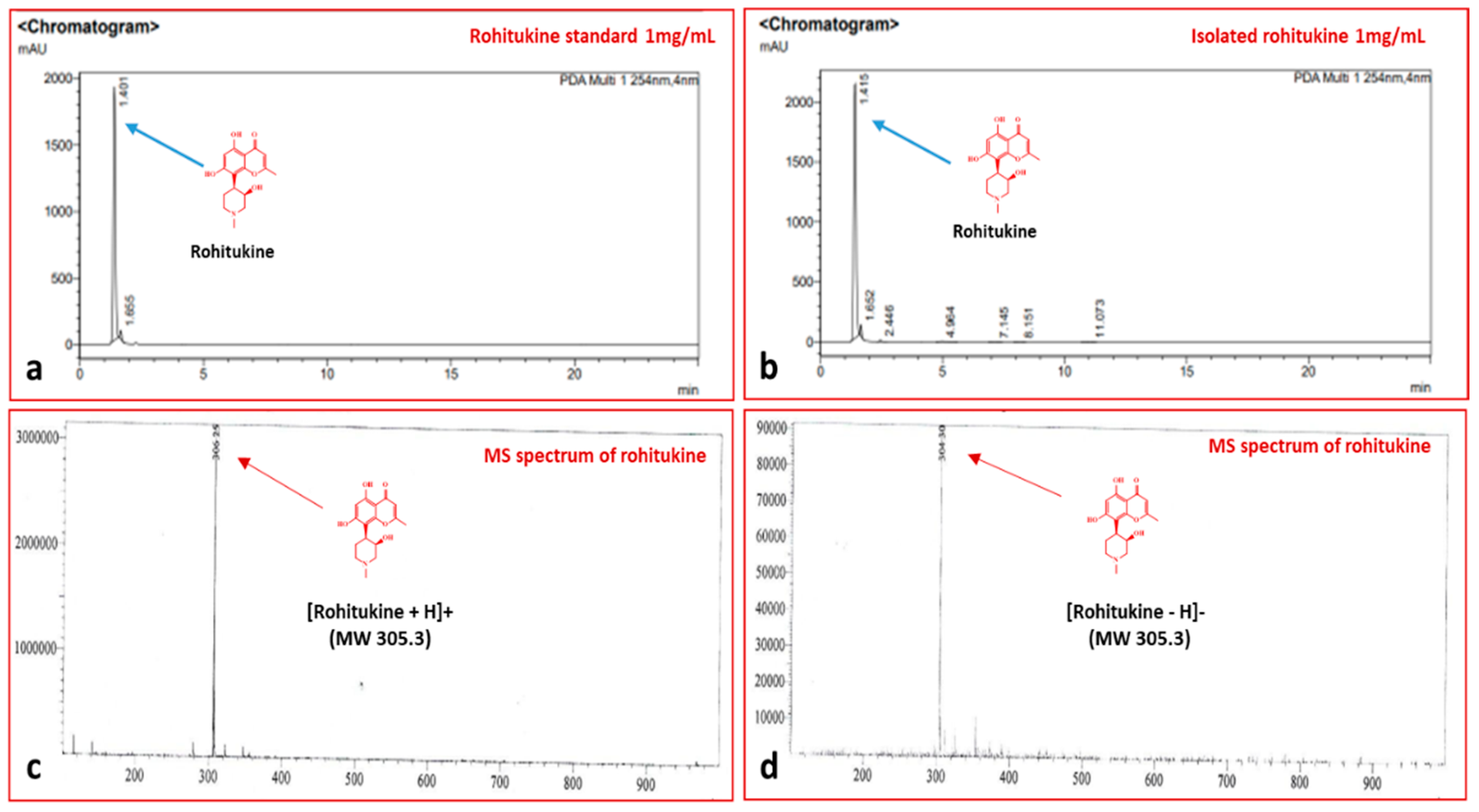 Antioxidants 11 01512 g001