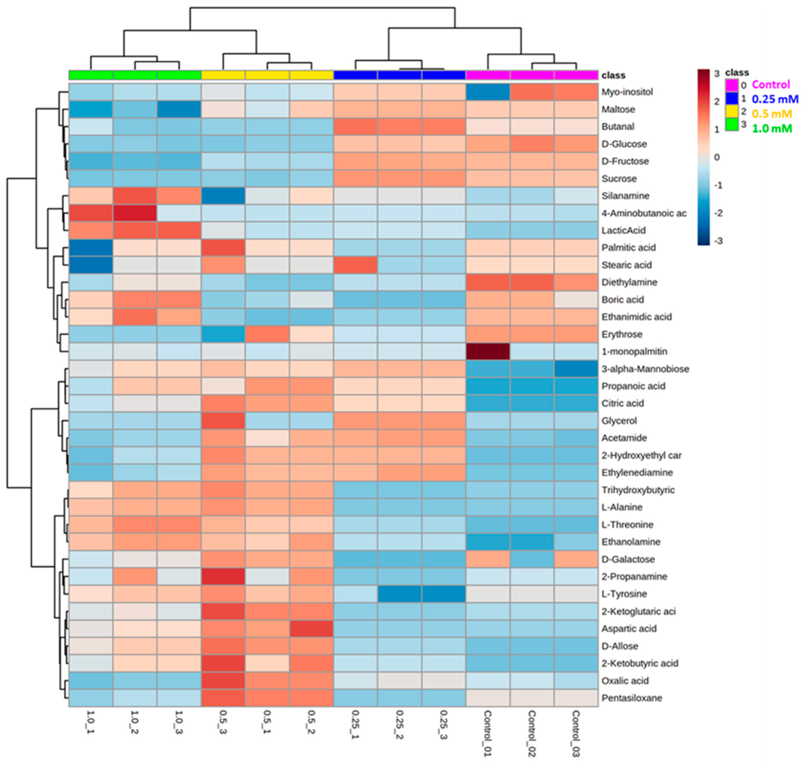 Antioxidants 11 01512 g008