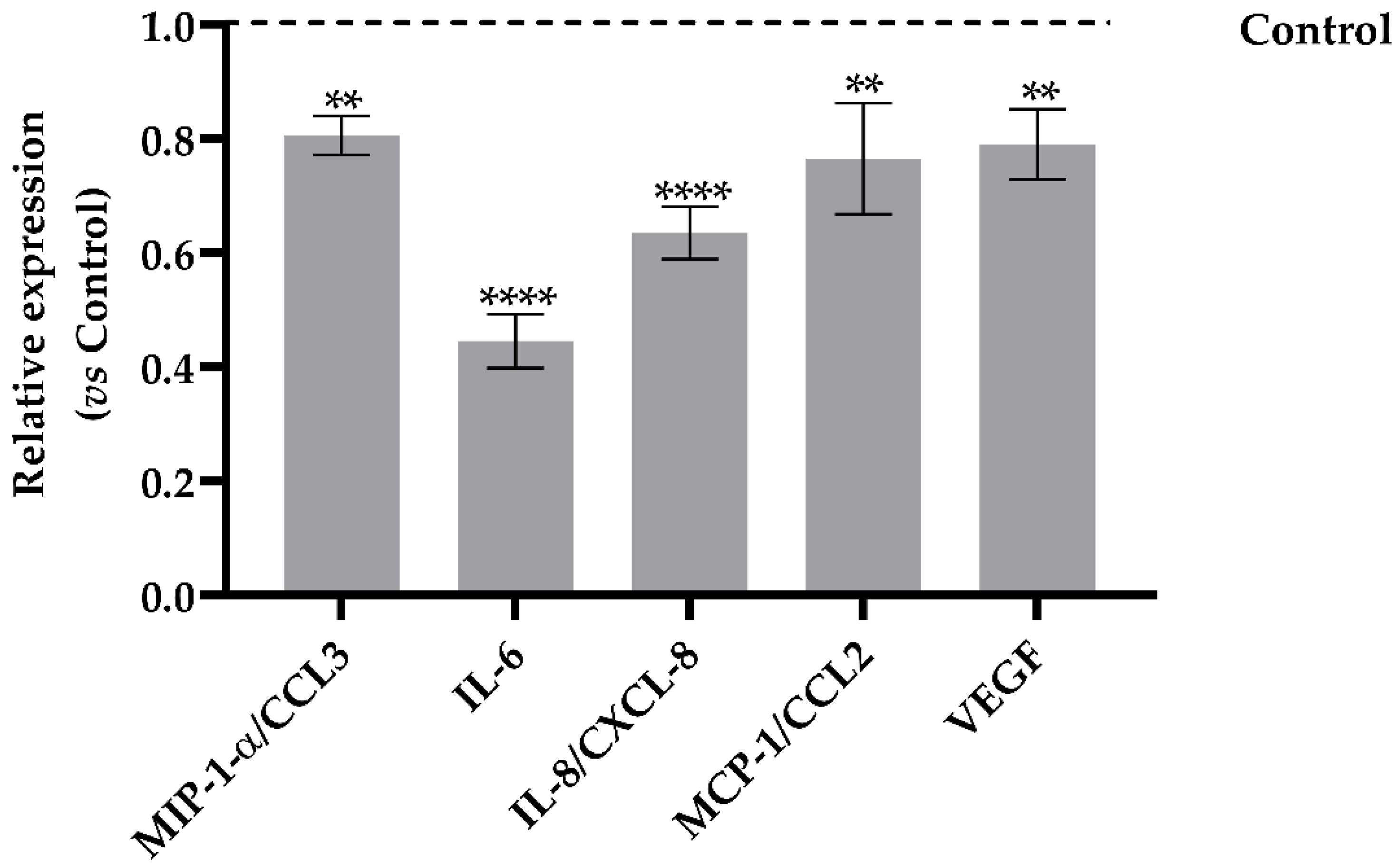 Antioxidants 11 01515 g006