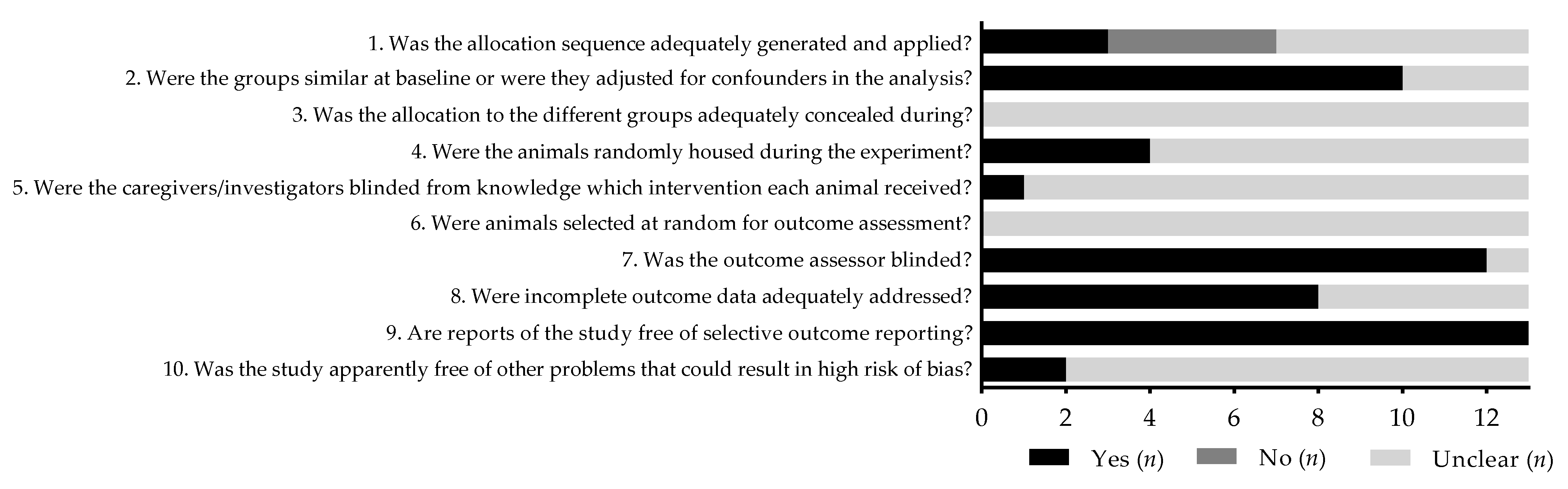 Antioxidants 11 01517 g002