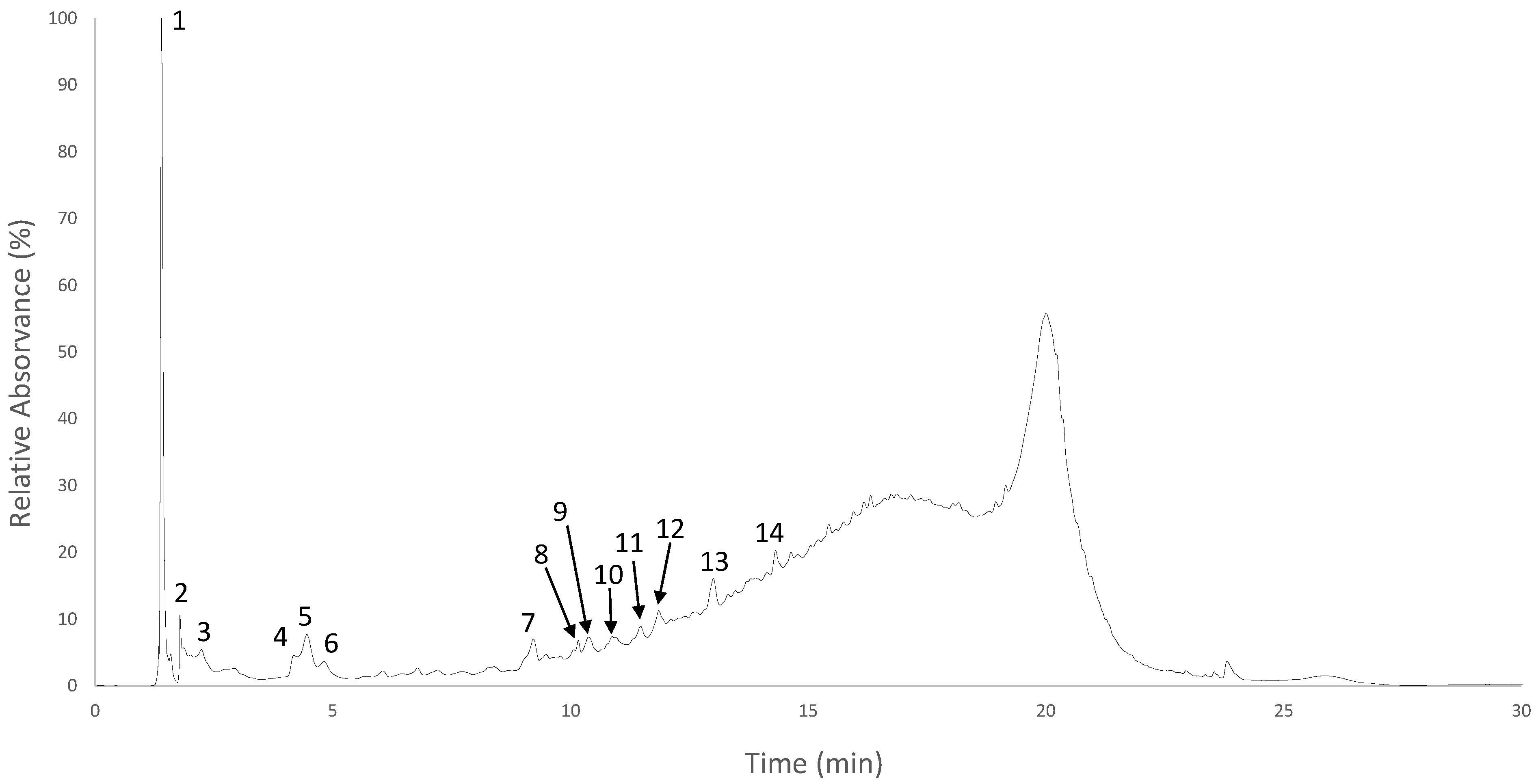 Antioxidants 11 01518 g001 Antioxidants 11 01518 g001