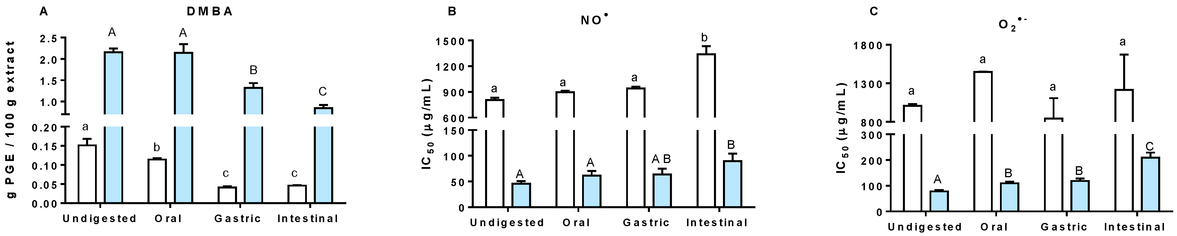 Antioxidants 11 01518 g002 Antioxidants 11 01518 g002