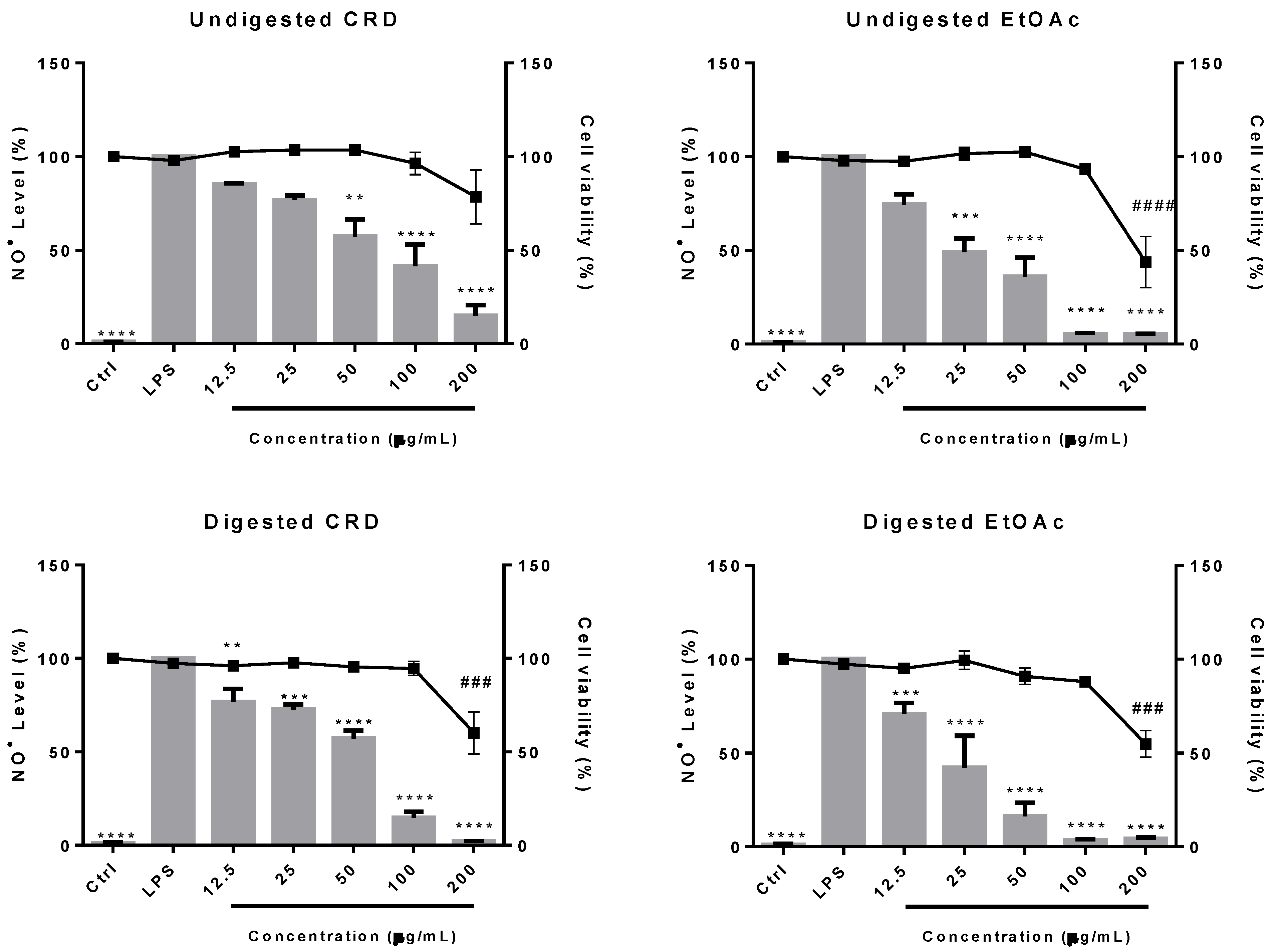 Antioxidants 11 01518 g003 Antioxidants 11 01518 g003