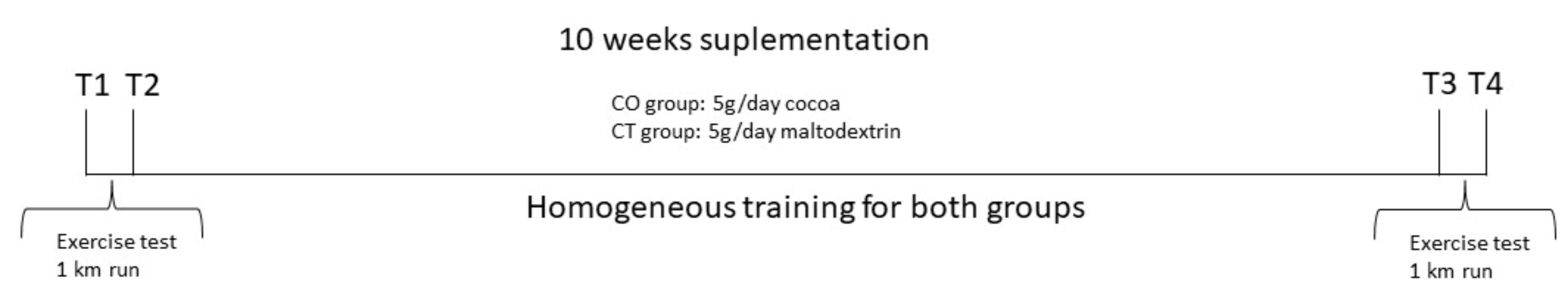 Antioxidants 11 01522 g001