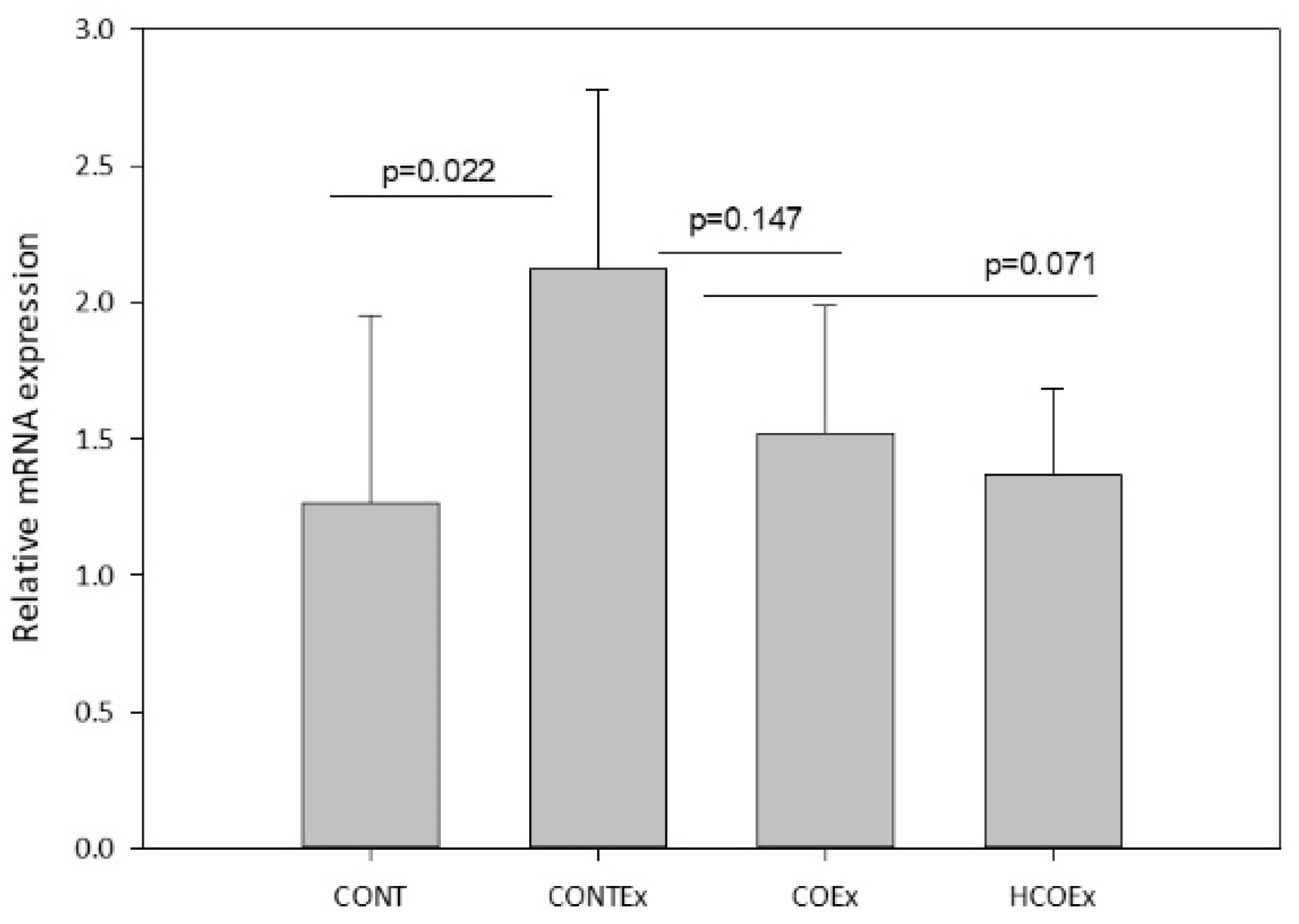 Antioxidants 11 01522 g009