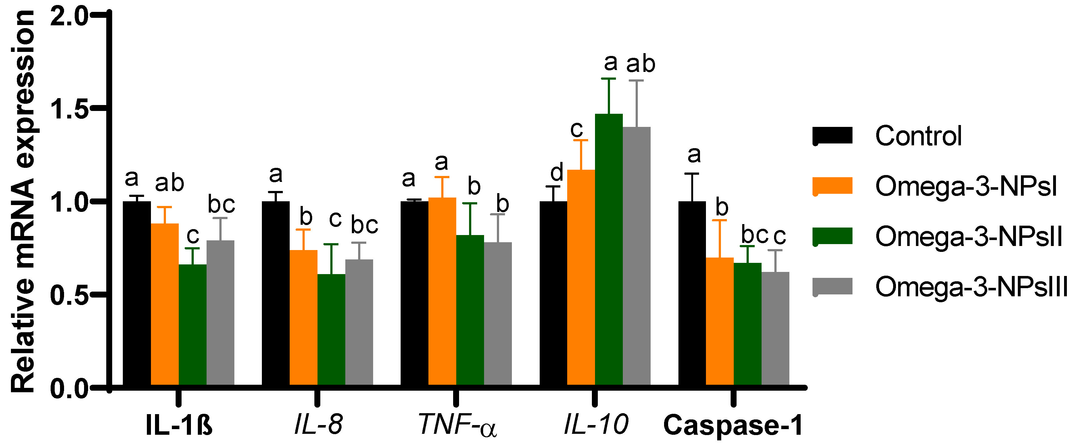 Antioxidants 11 01523 g003