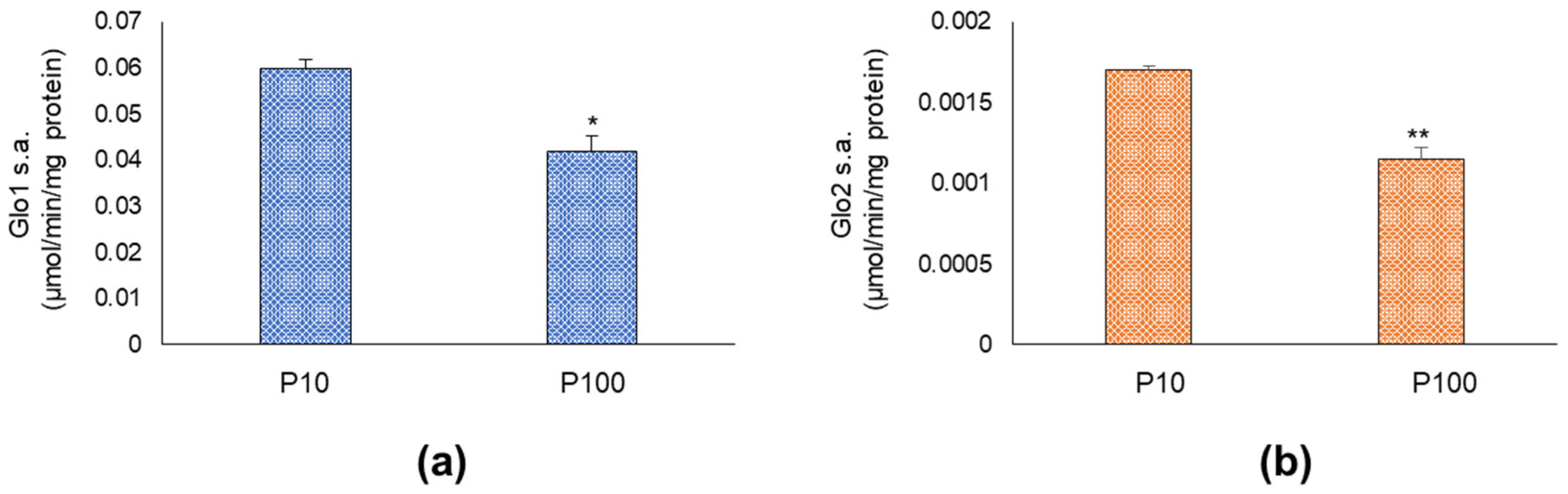 Antioxidants 11 01524 g002