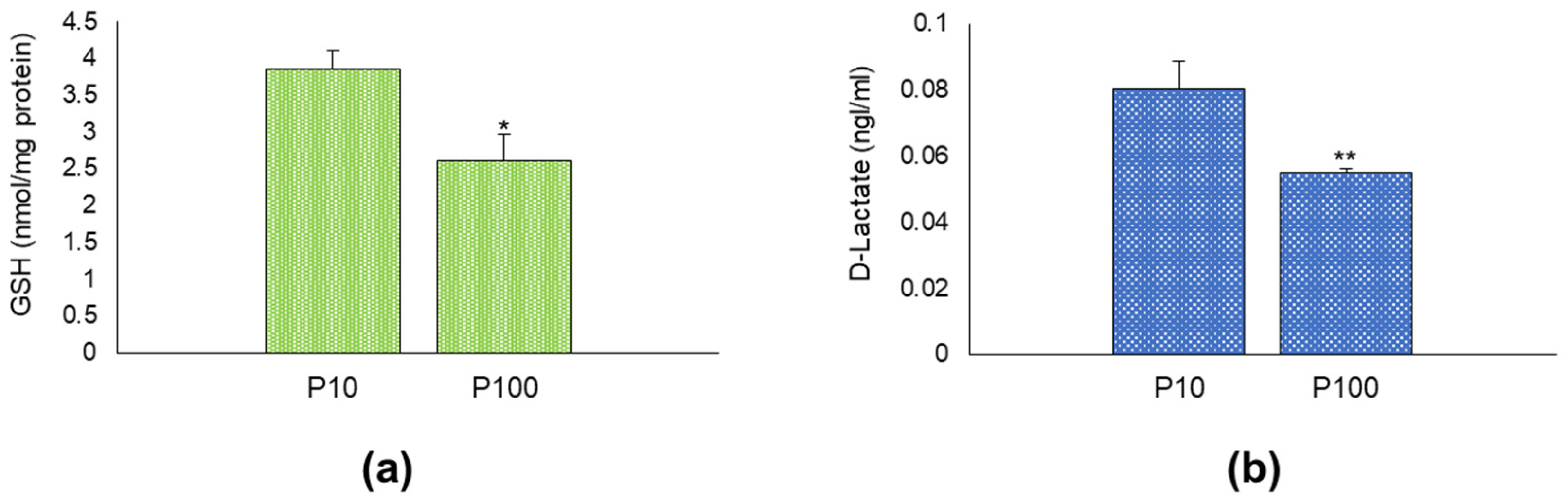 Antioxidants 11 01524 g006