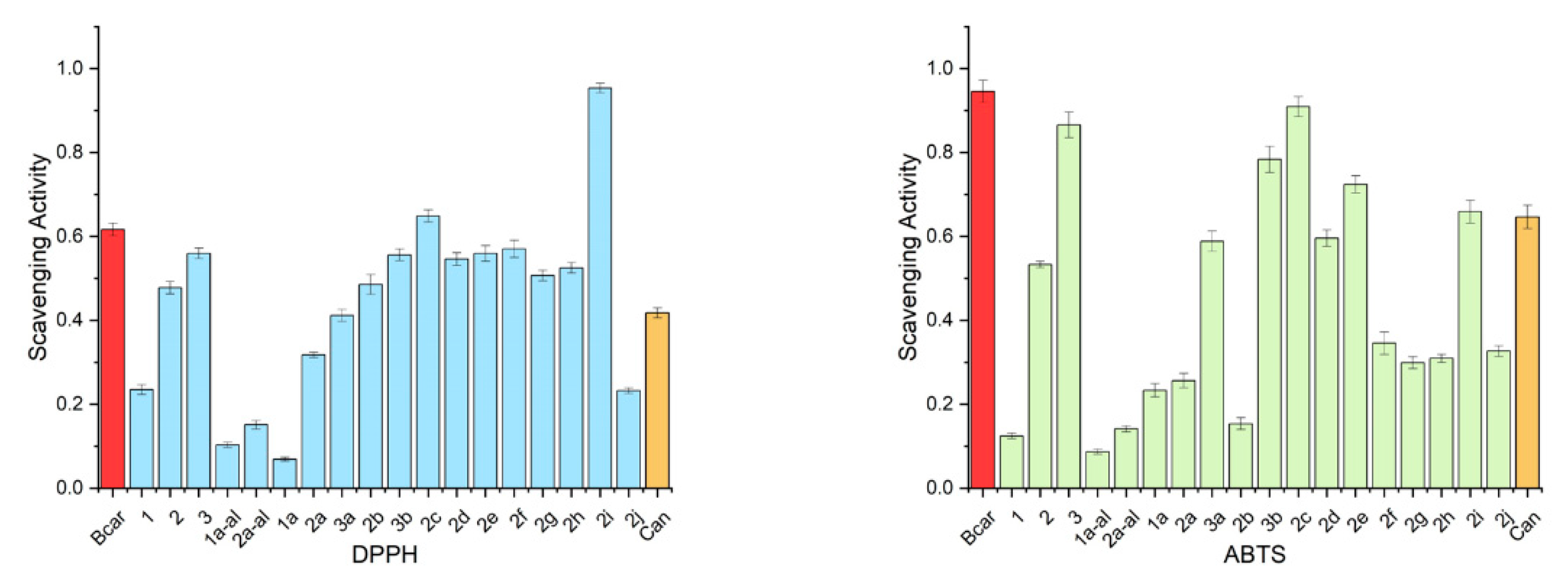 Antioxidants 11 01525 g003a