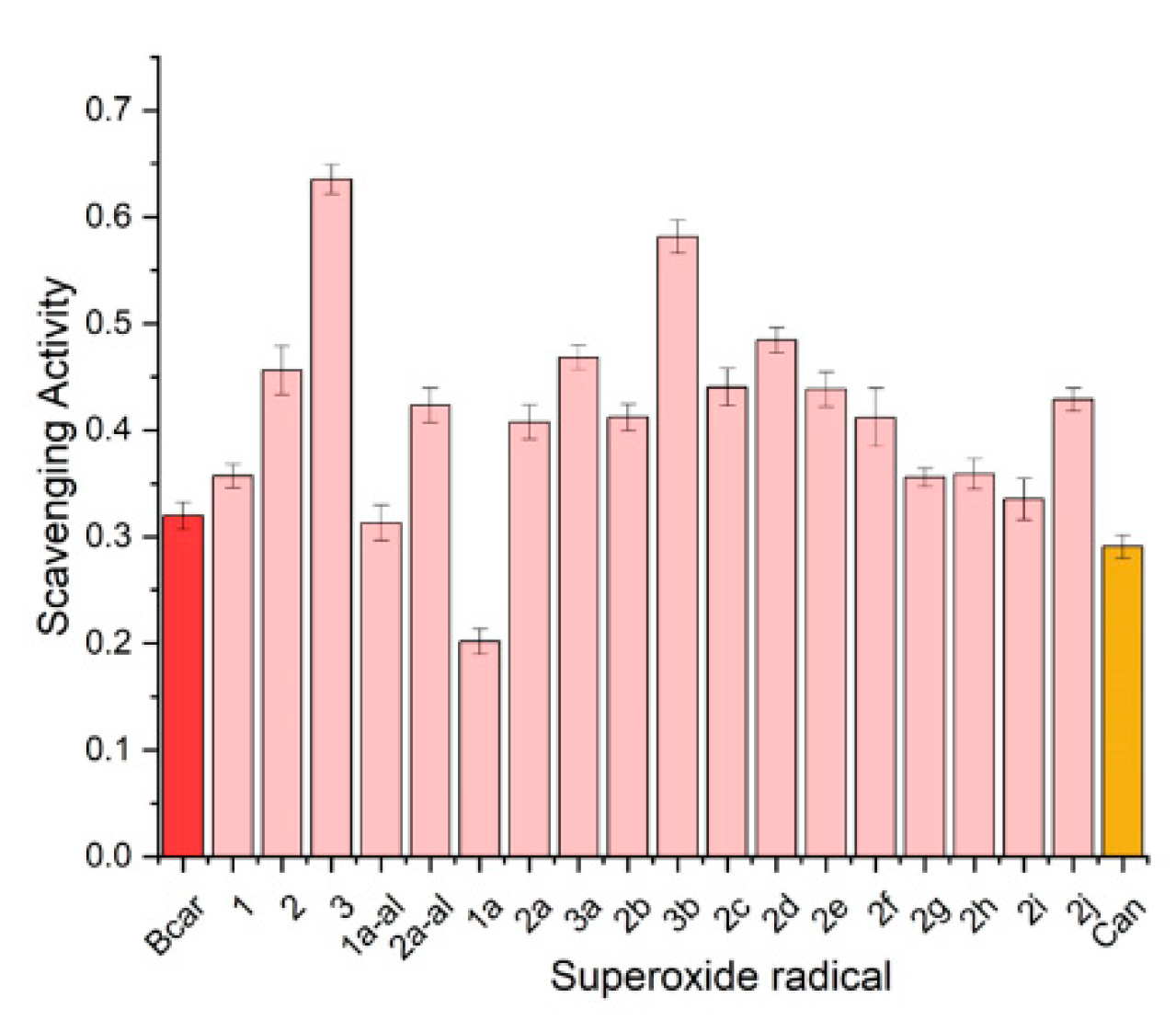 Antioxidants 11 01525 g003b