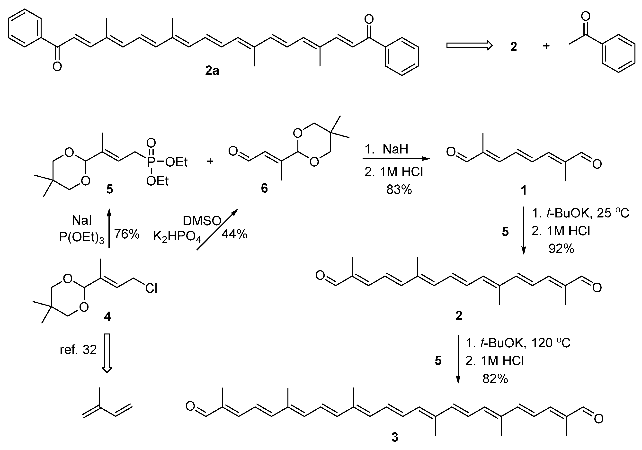 Antioxidants 11 01525 sch001