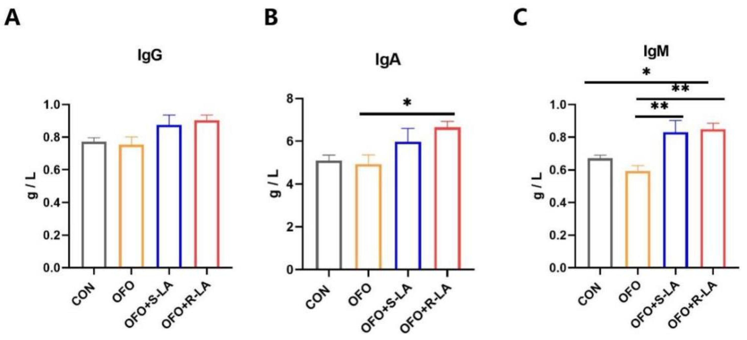 Antioxidants 11 01530 g002