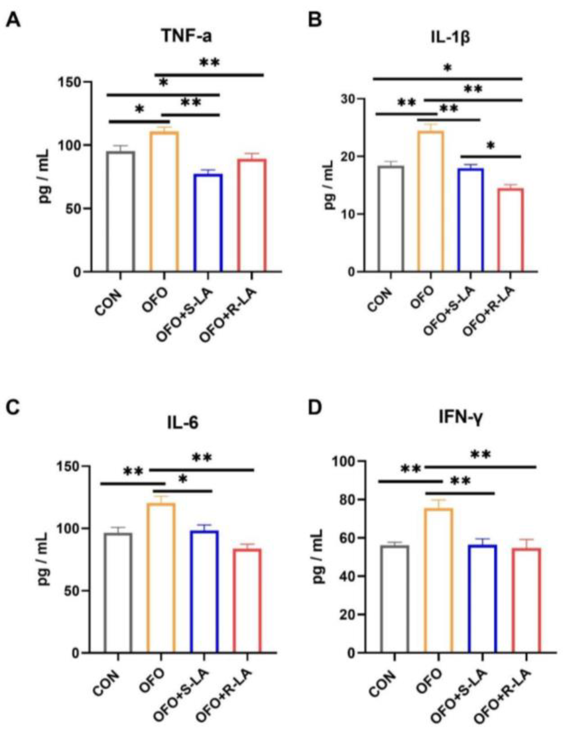 Antioxidants 11 01530 g003