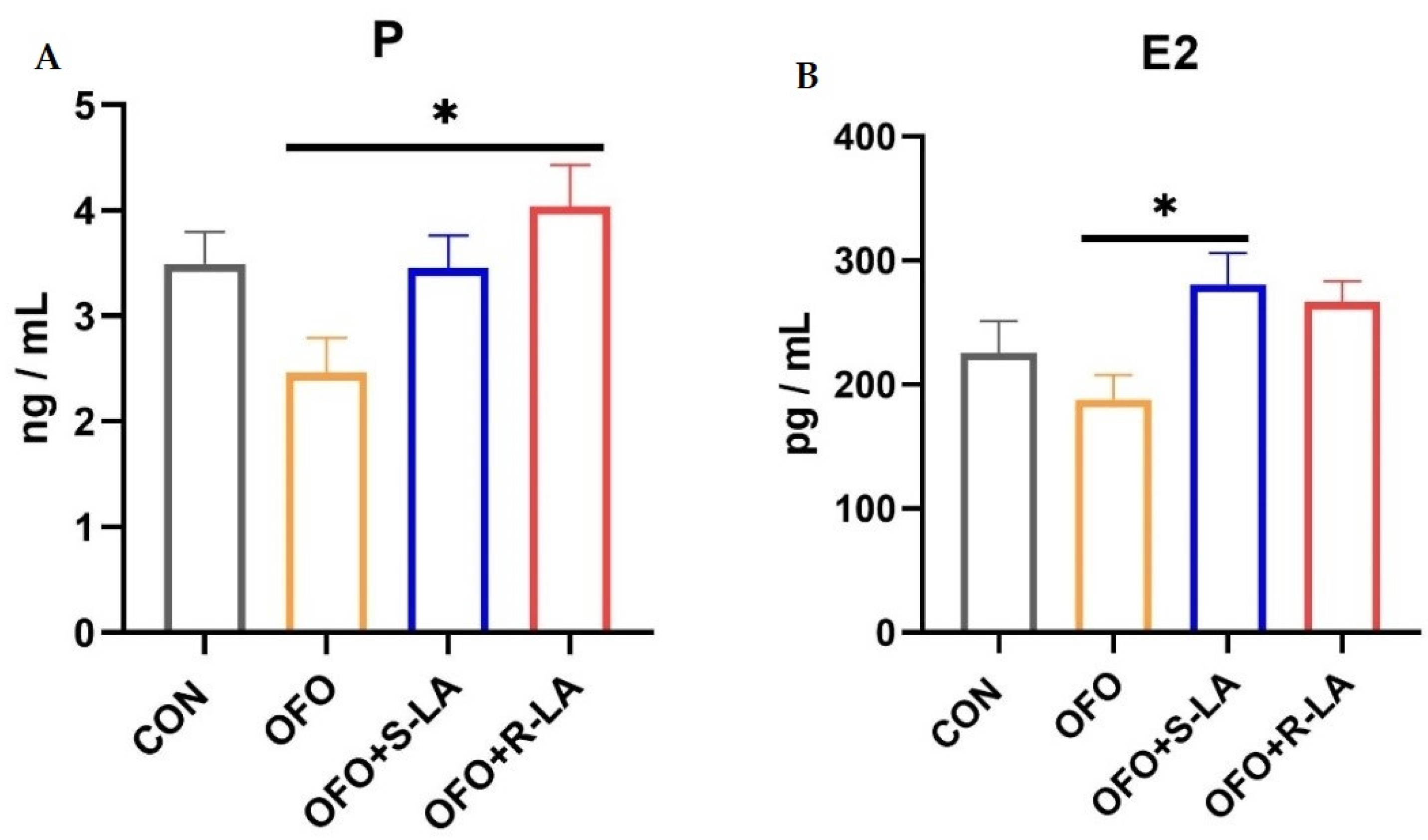 Antioxidants 11 01530 g004