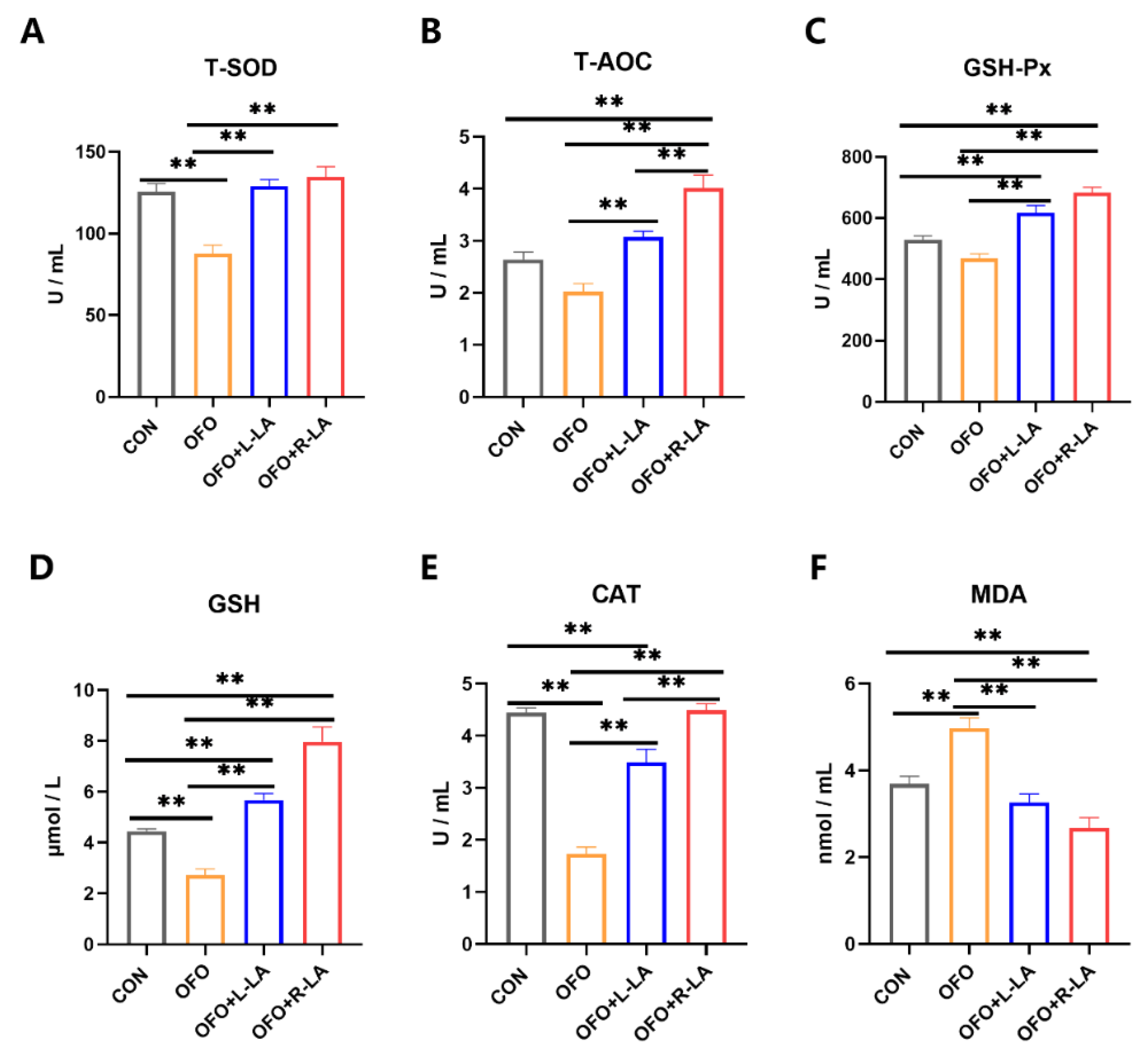 Antioxidants 11 01530 g005