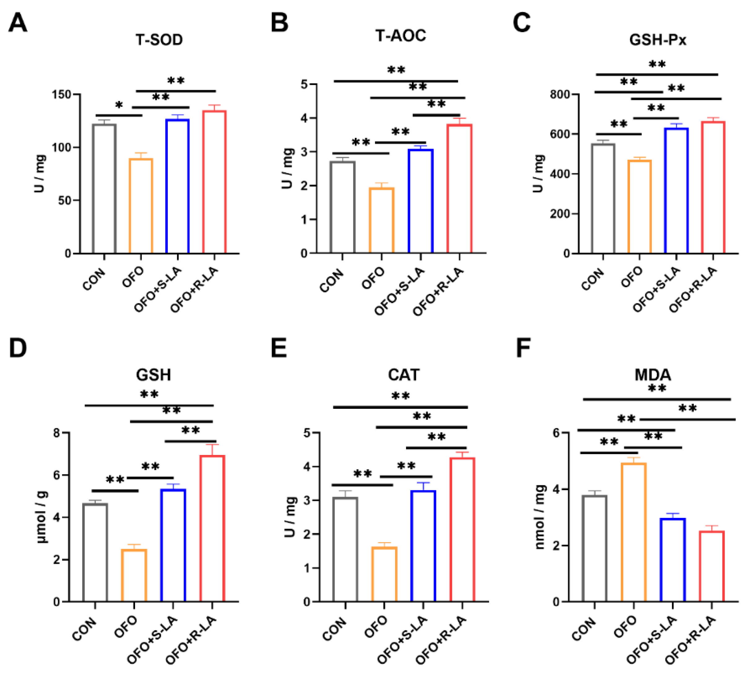 Antioxidants 11 01530 g007