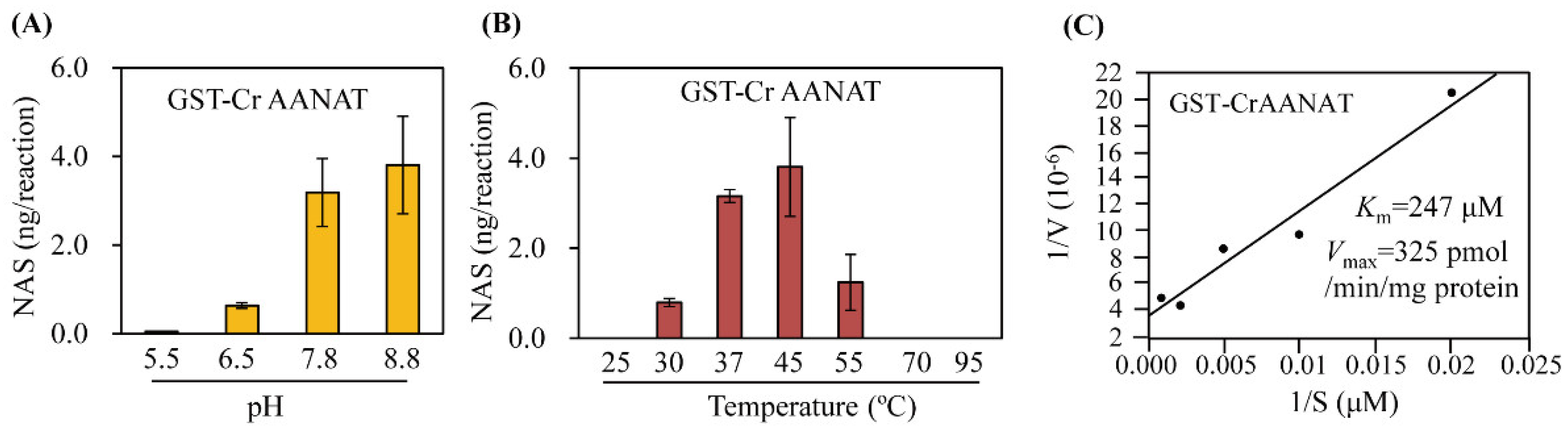 Antioxidants 11 01531 g004