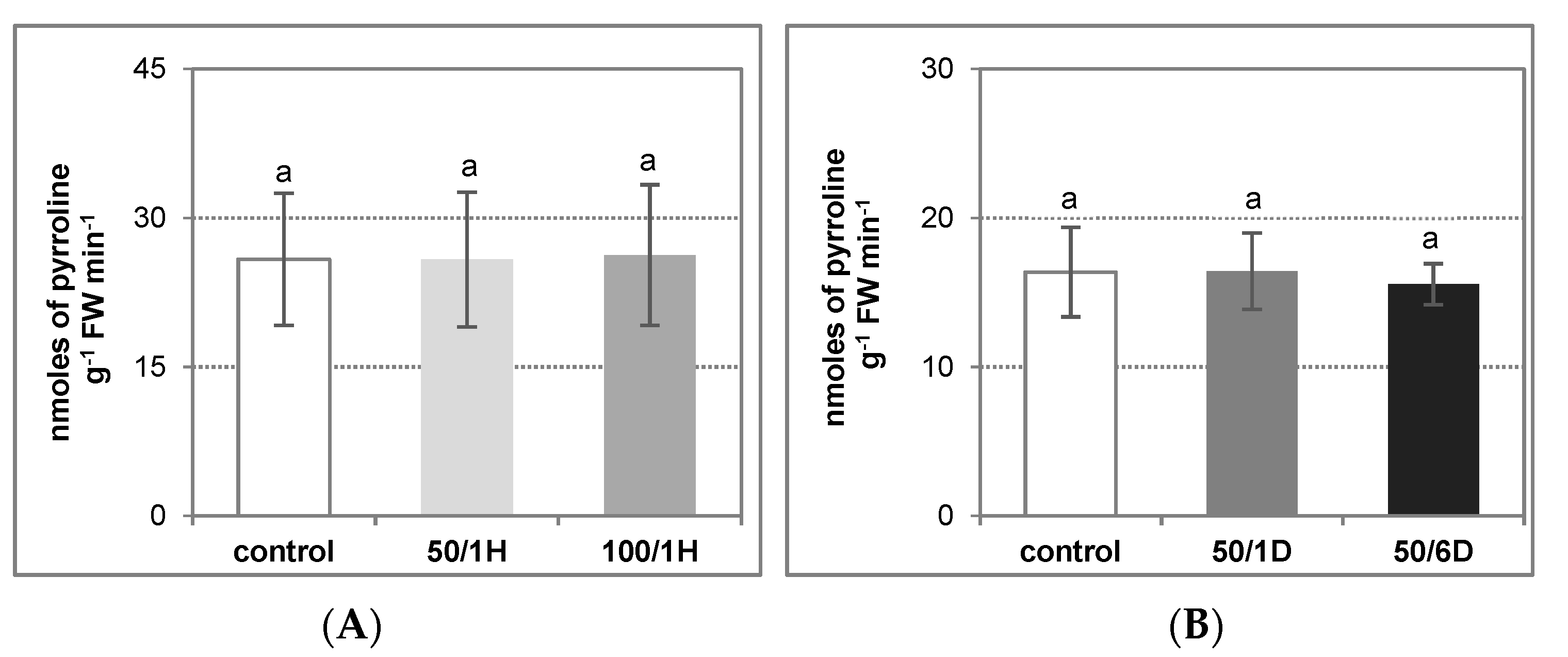 Antioxidants 11 01534 g003