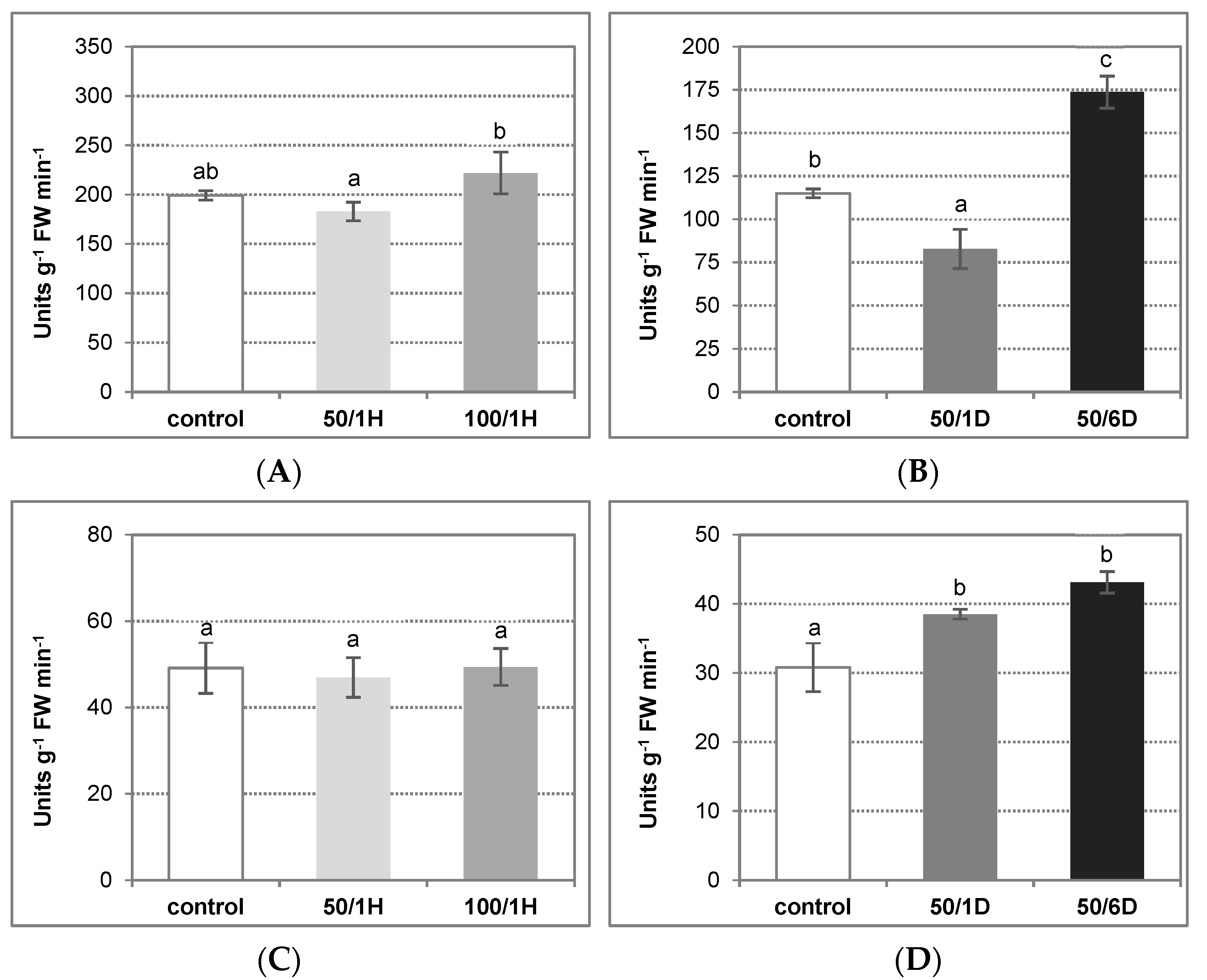 Antioxidants 11 01534 g006
