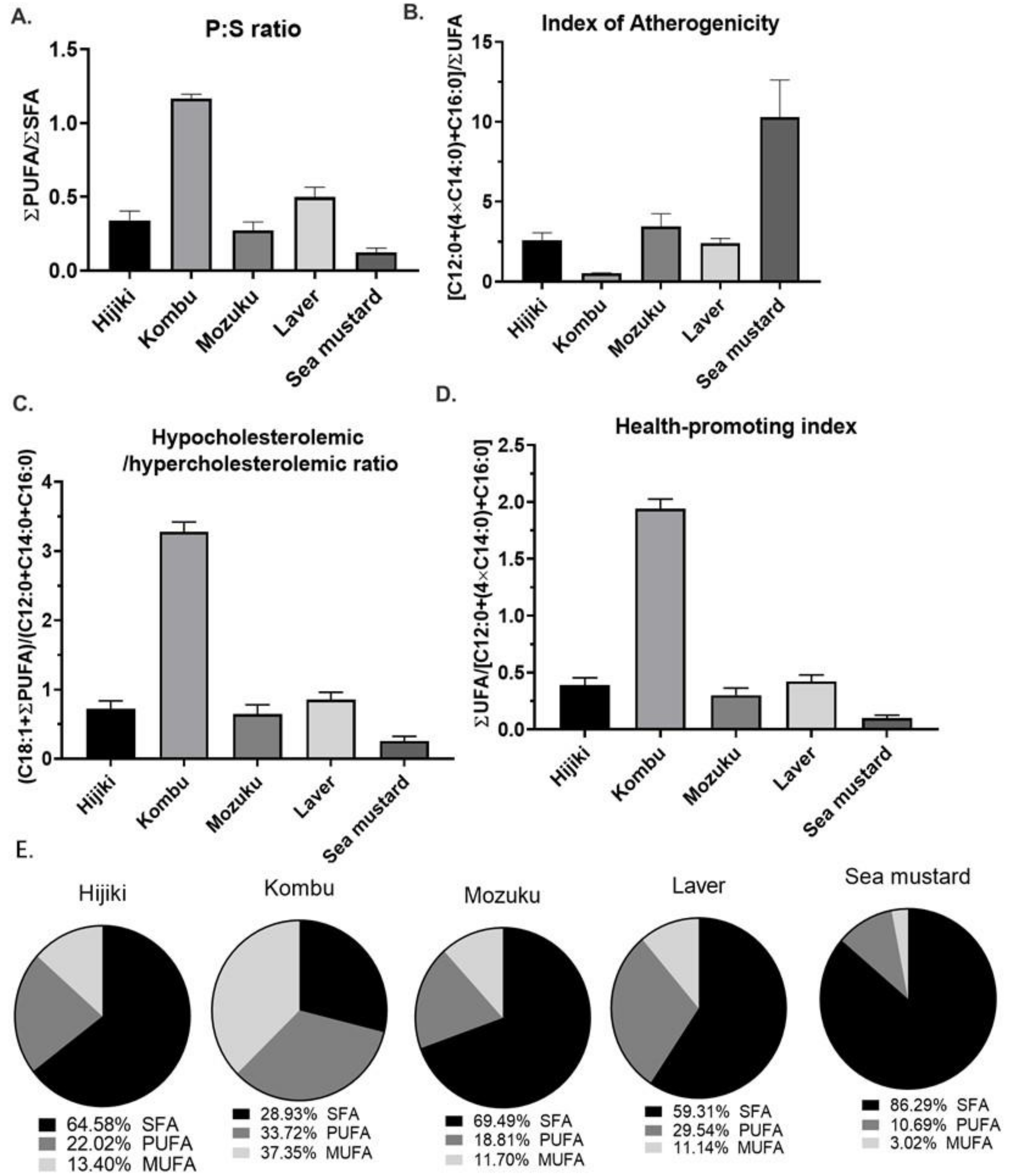 Antioxidants 11 01538 g003