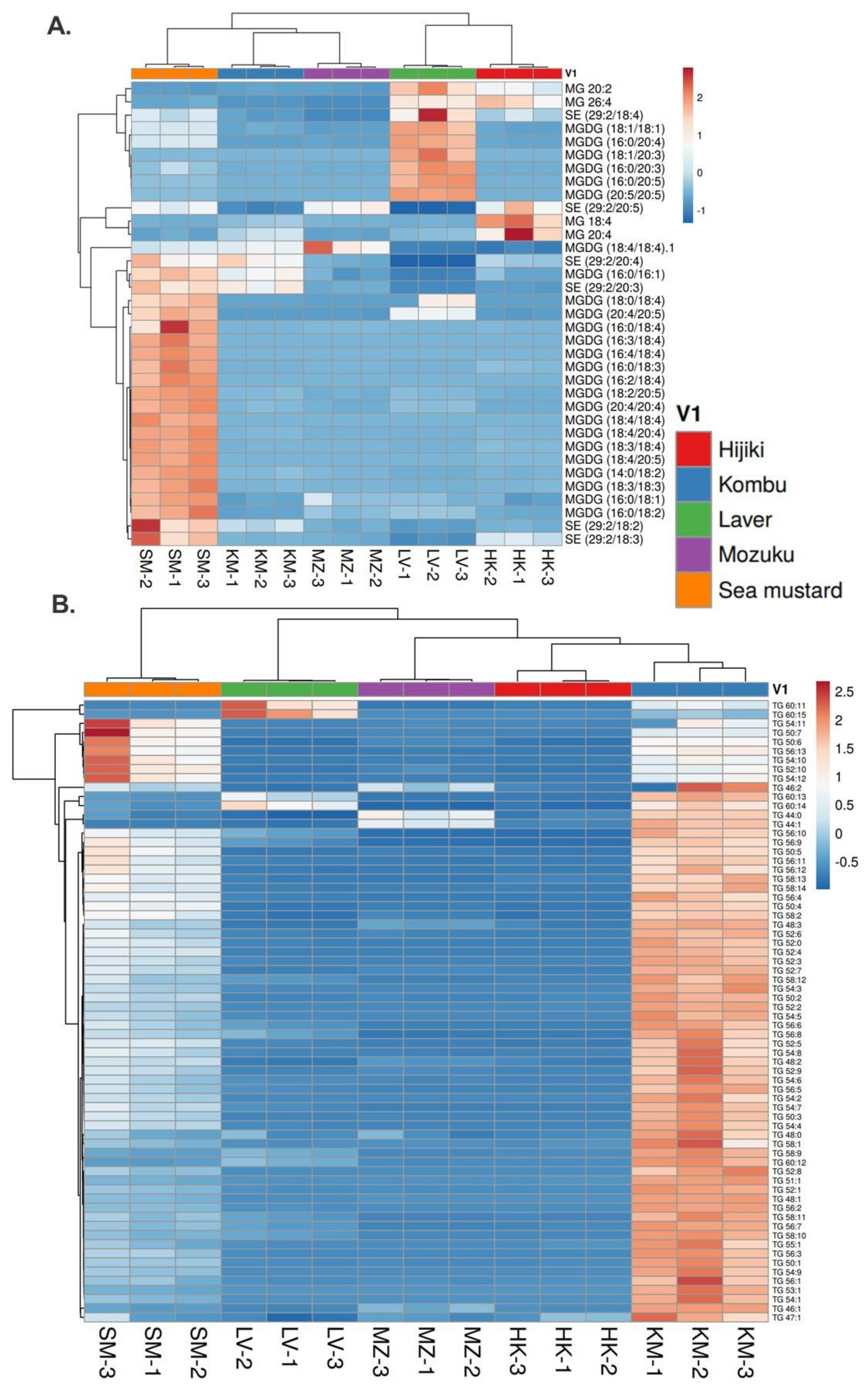Antioxidants 11 01538 g004