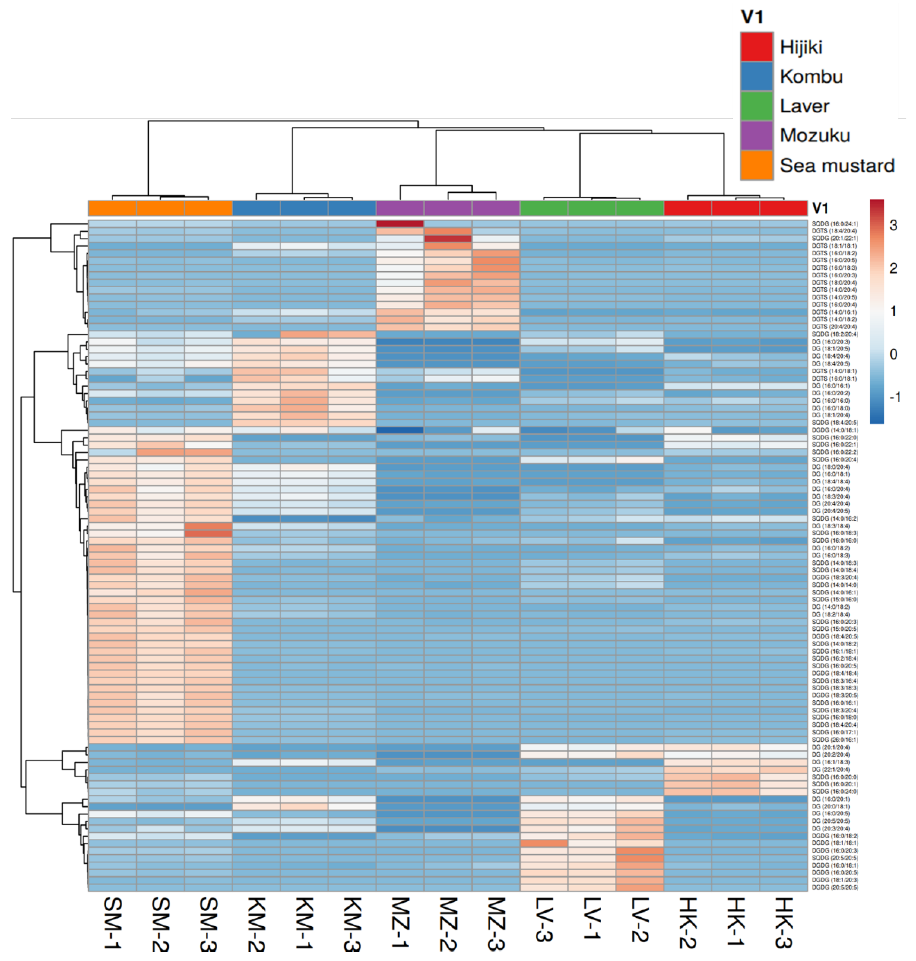 Antioxidants 11 01538 g005