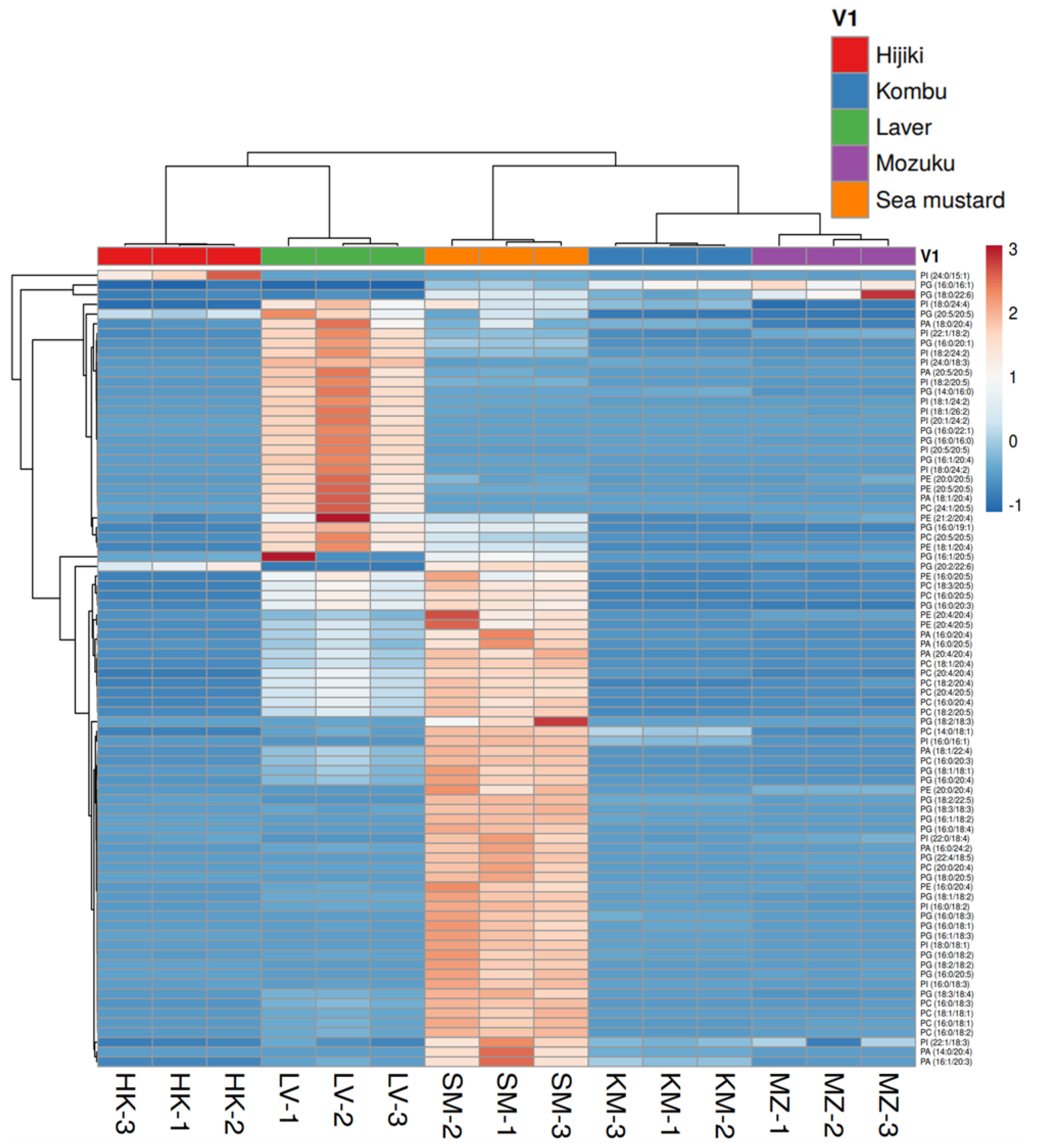Antioxidants 11 01538 g006