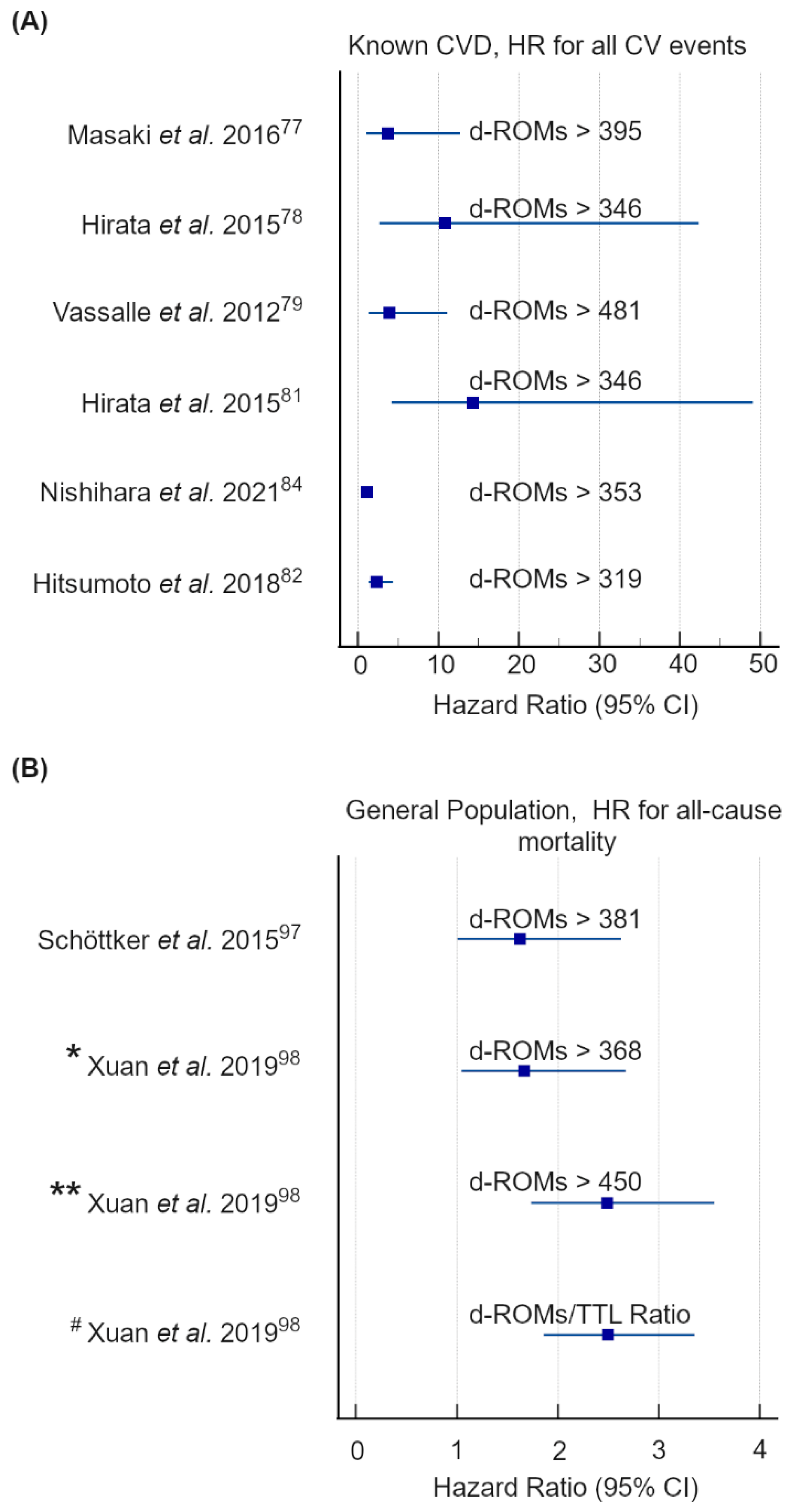 Antioxidants 11 01541 g007