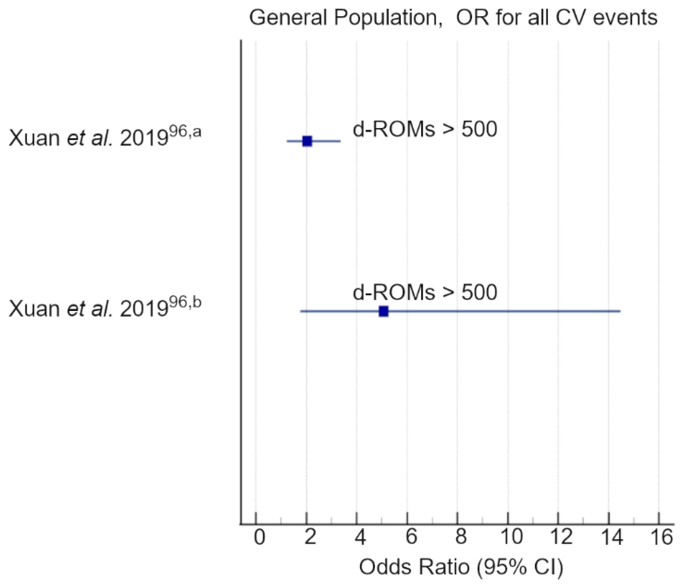 Antioxidants 11 01541 g008