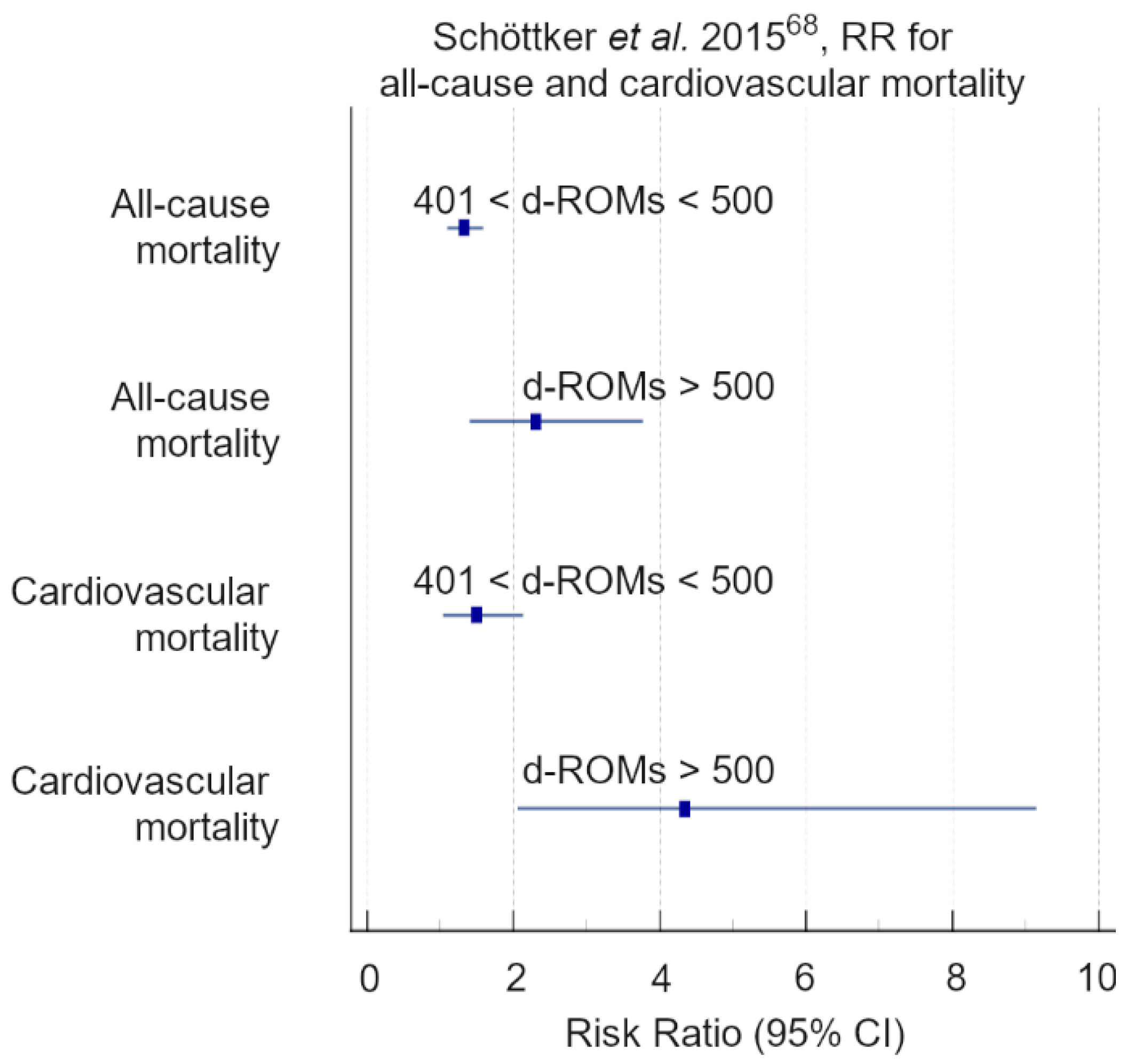 Antioxidants 11 01541 g009