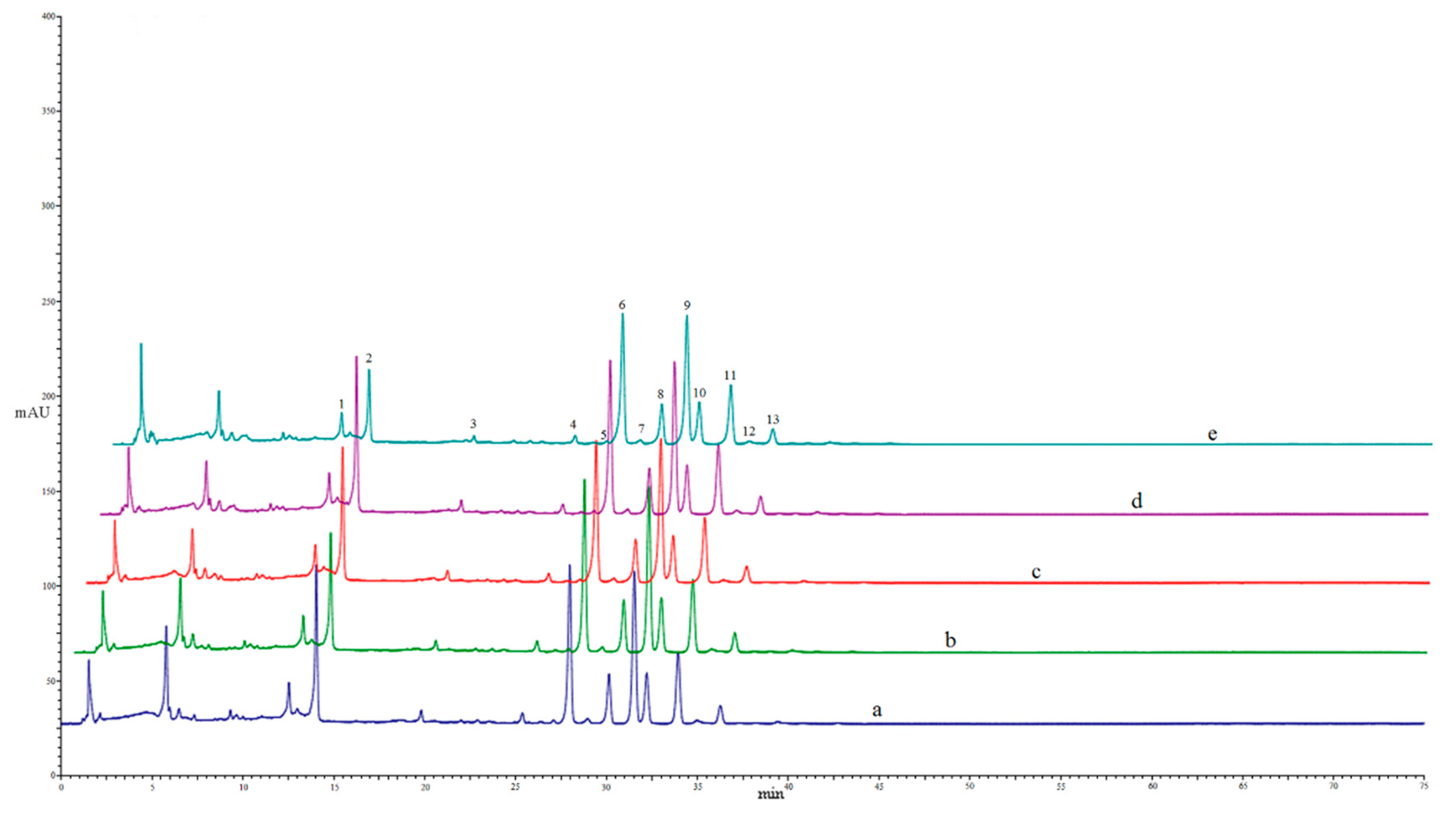 Antioxidants 11 01543 g001