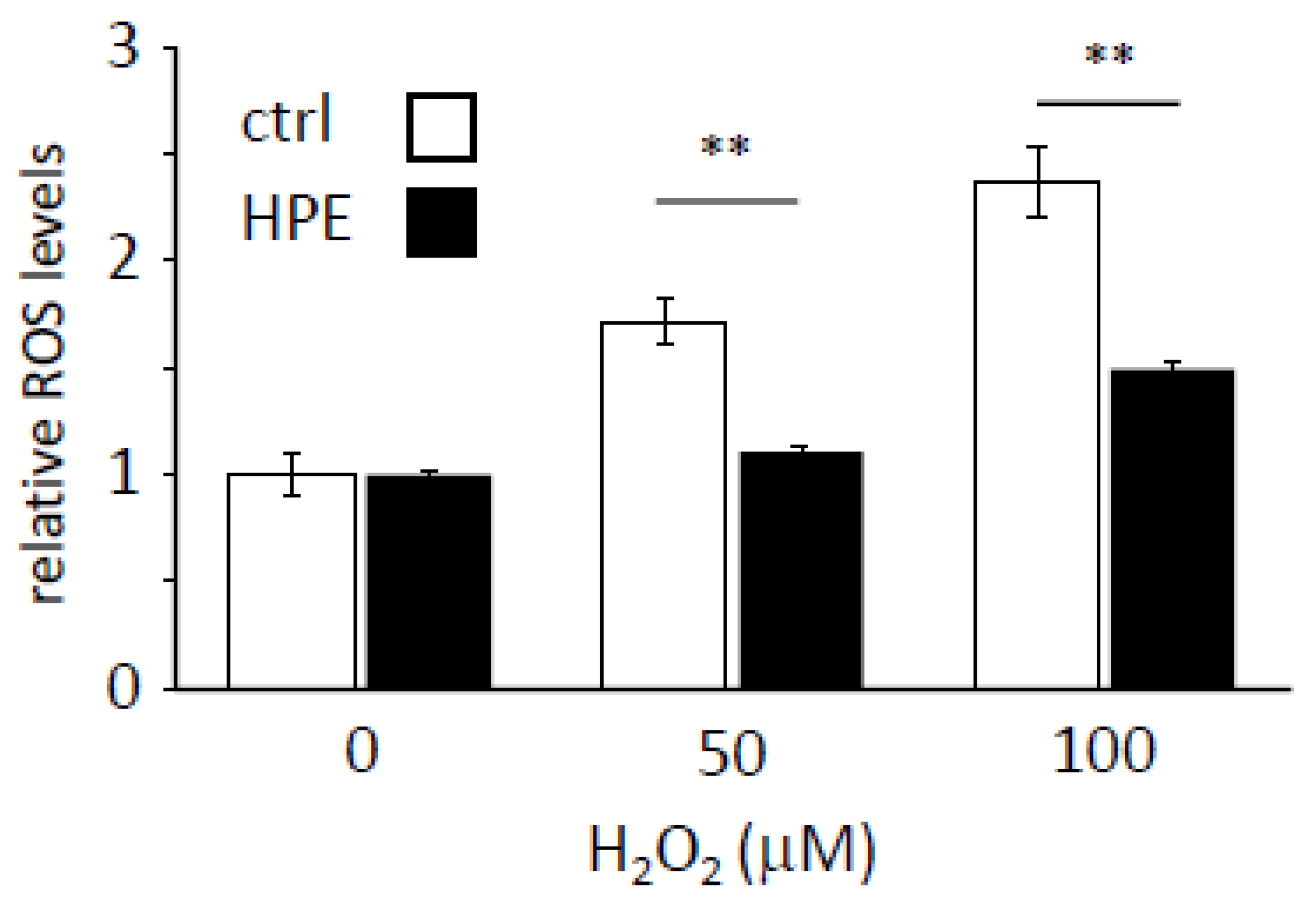 Antioxidants 11 01545 g002
