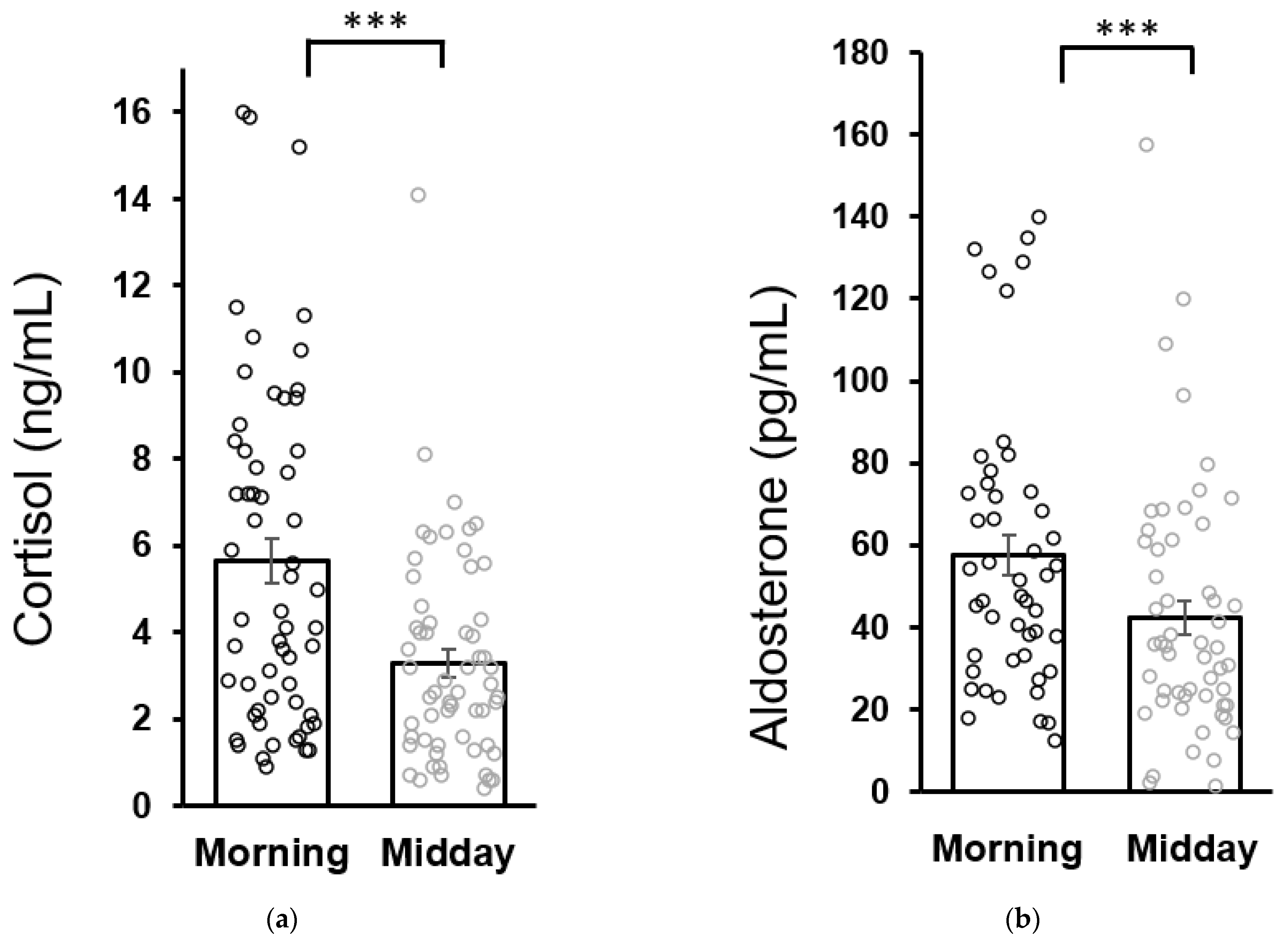 Antioxidants 11 01546 g002 Antioxidants 11 01546 g002
