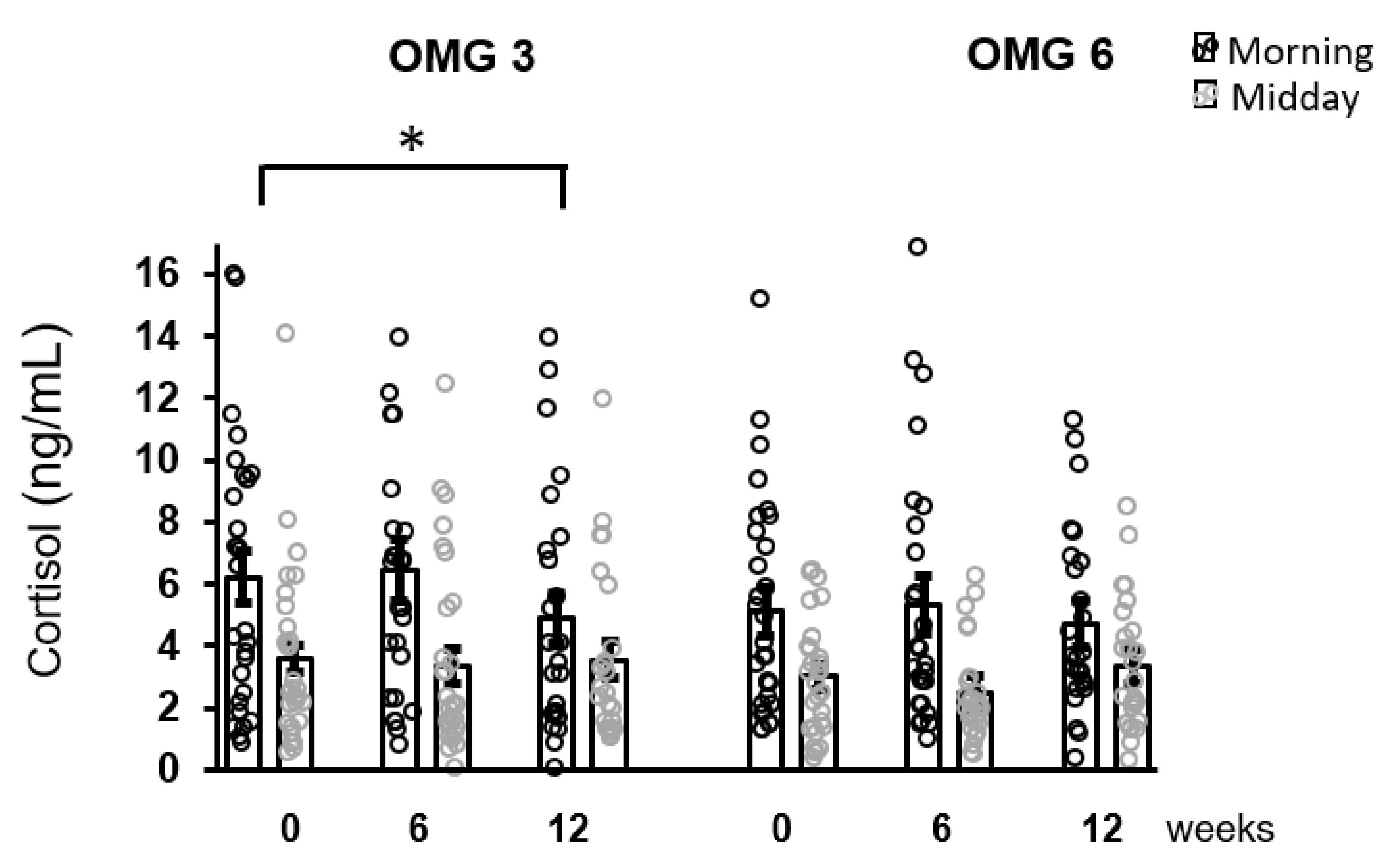 Antioxidants 11 01546 g003 Antioxidants 11 01546 g003