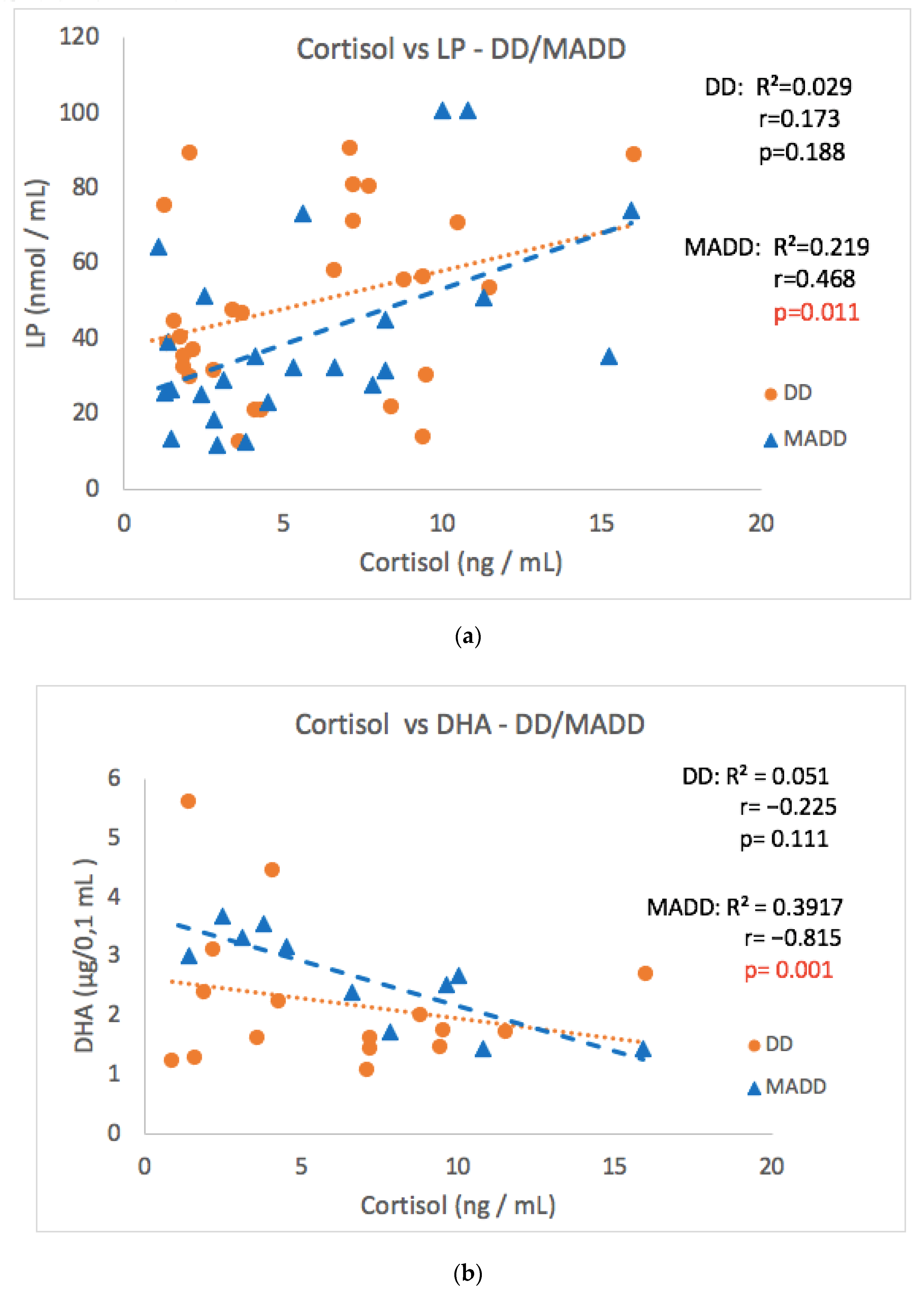 Antioxidants 11 01546 g006 Antioxidants 11 01546 g006