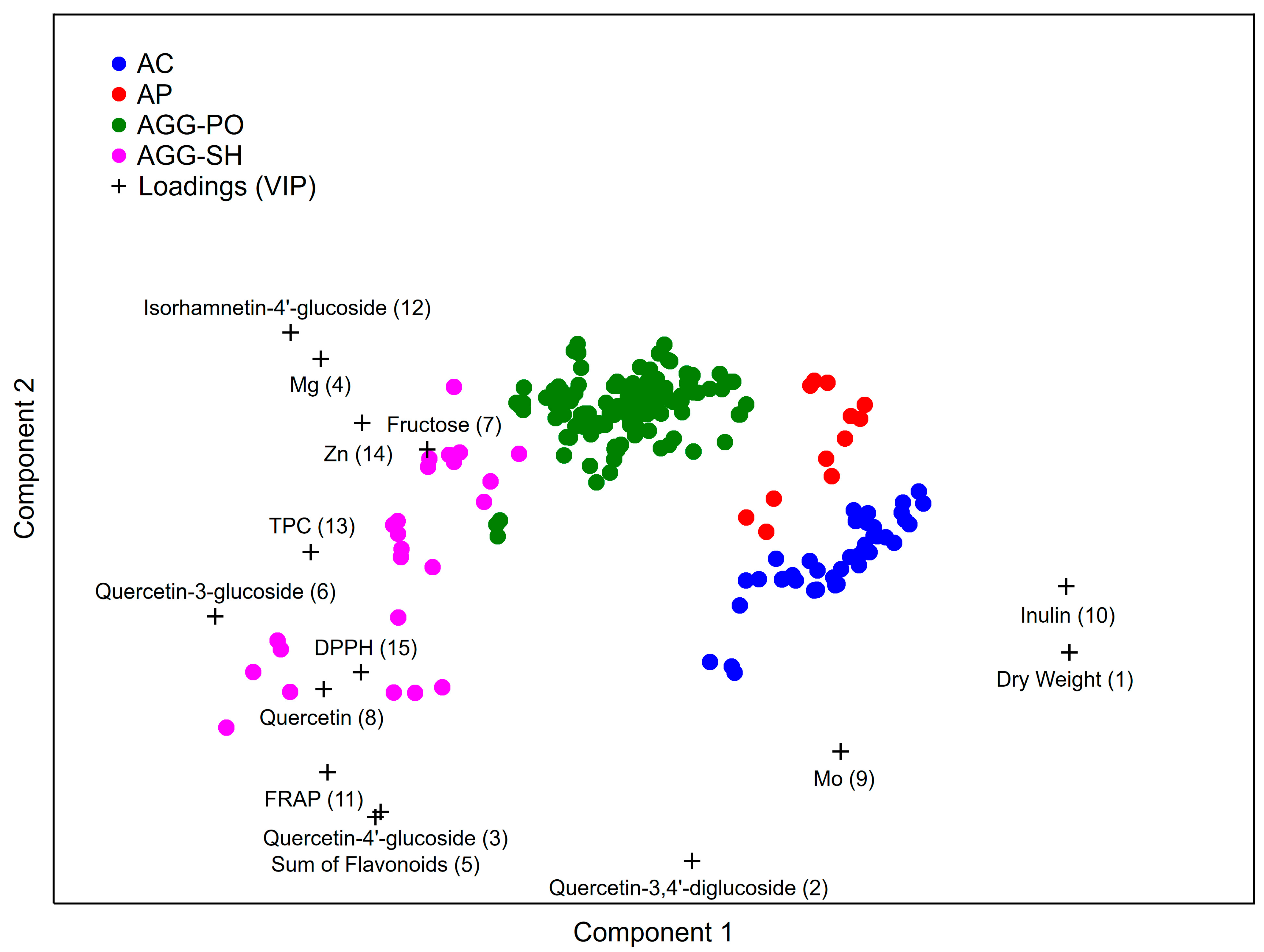 Antioxidants 11 01547 g001