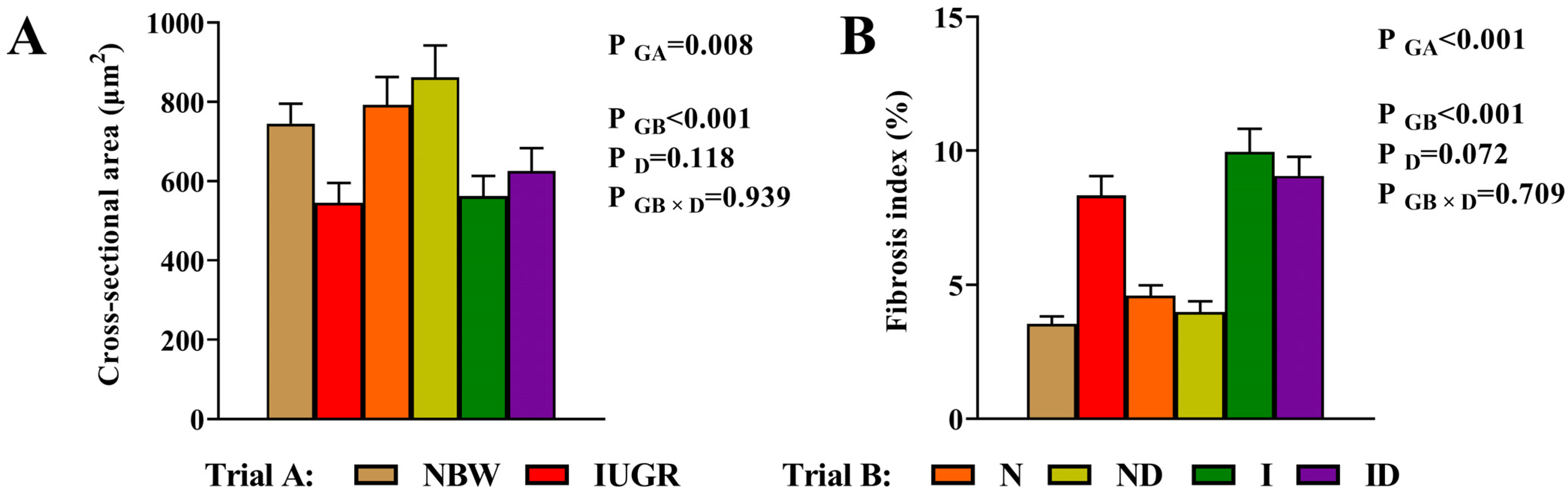 Antioxidants 11 01550 g002