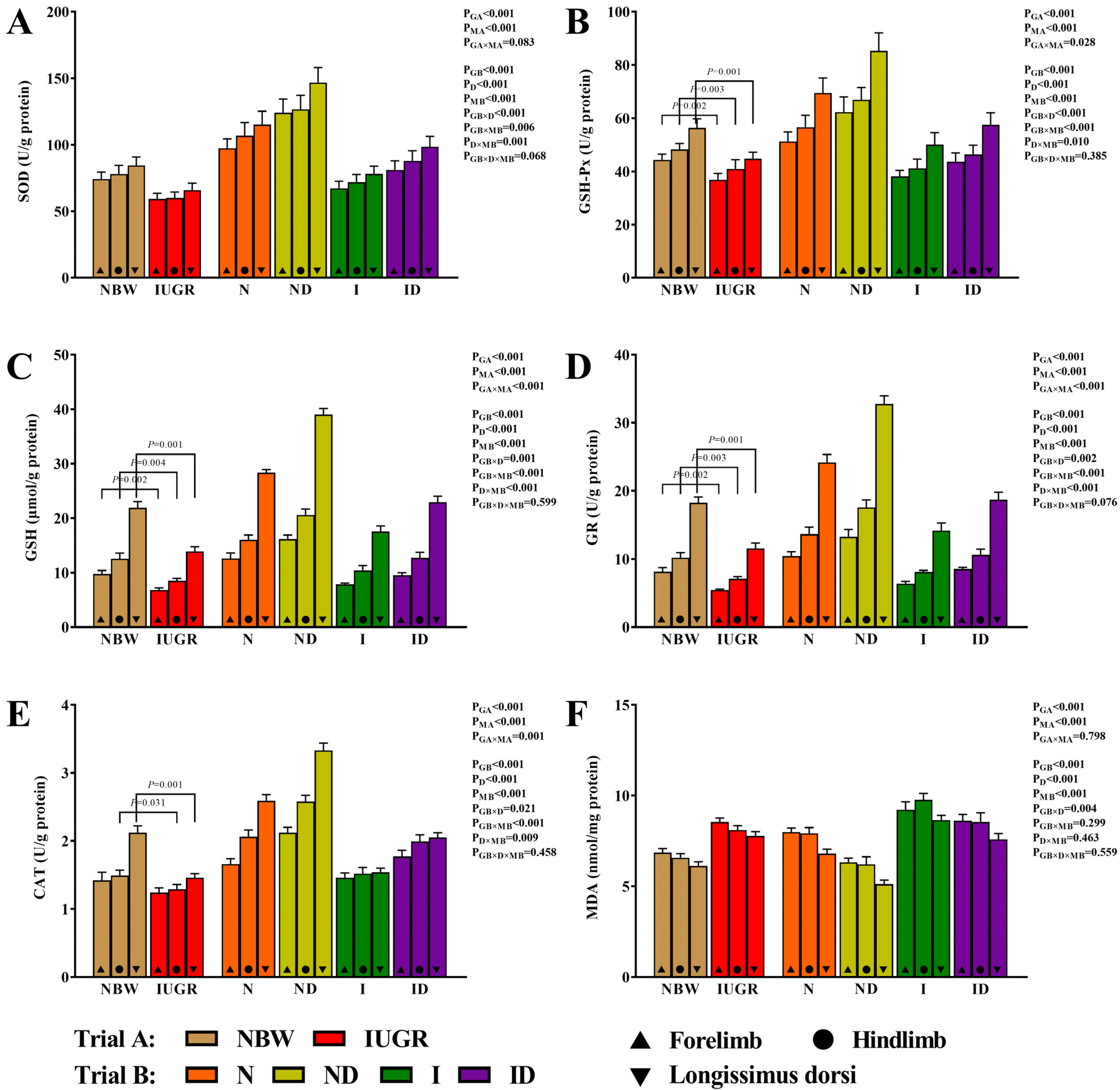 Antioxidants 11 01550 g003