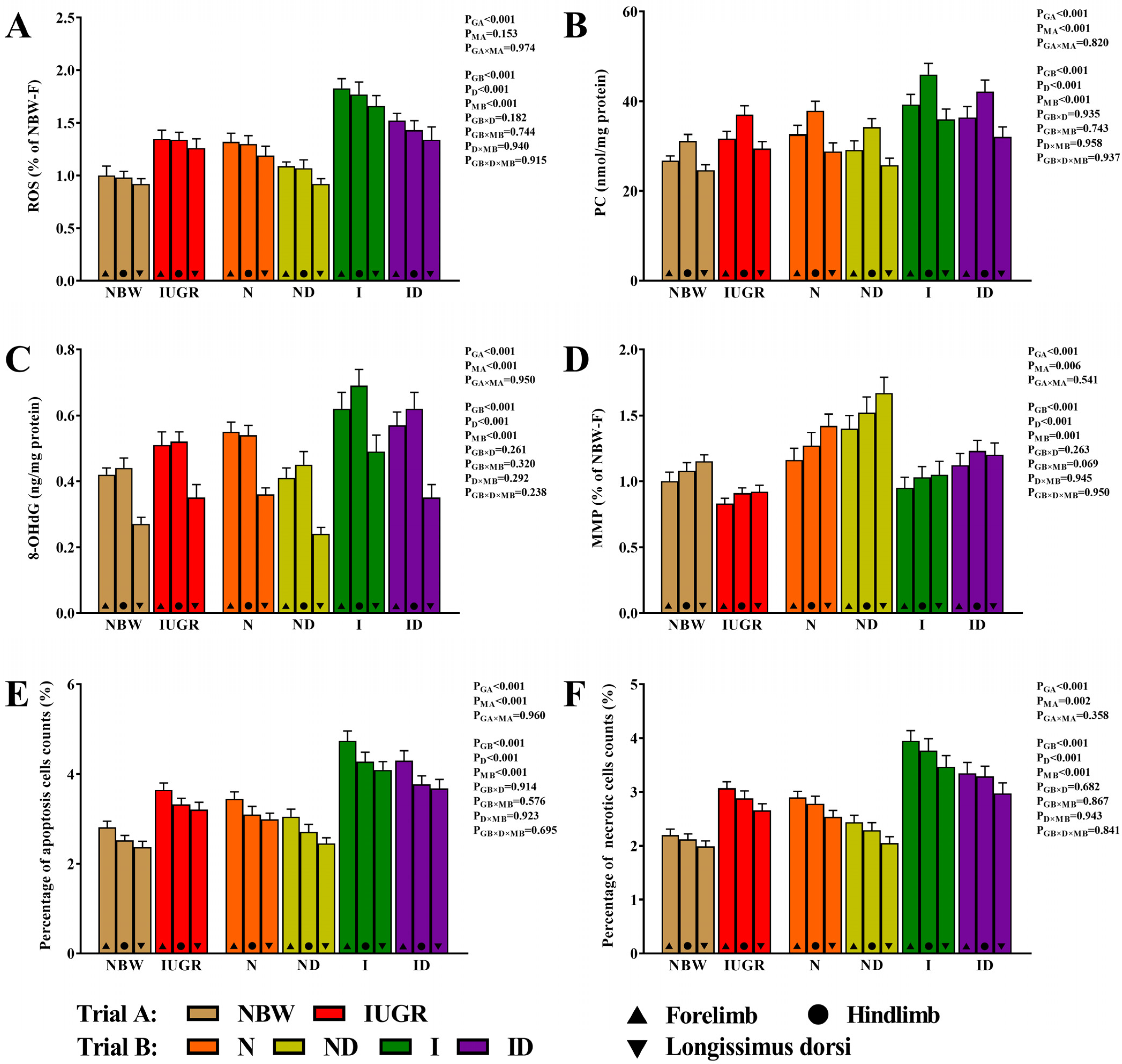 Antioxidants 11 01550 g005