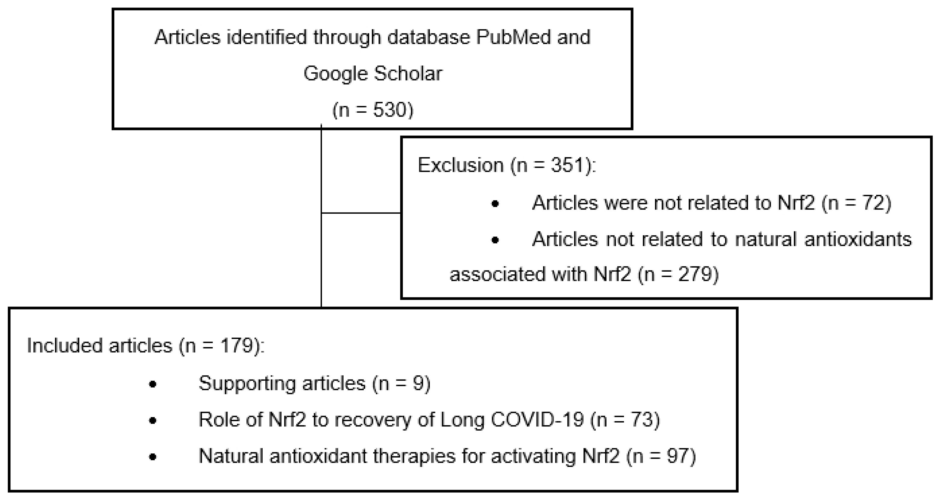 Antioxidants 11 01551 g001
