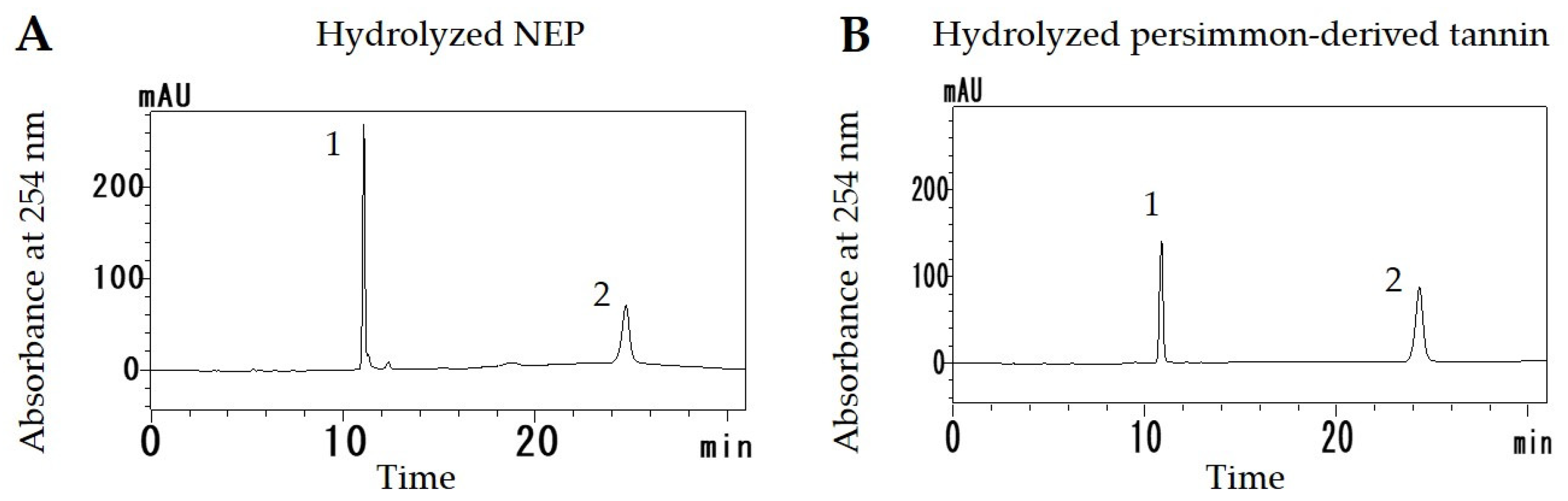 Antioxidants 11 01555 g001