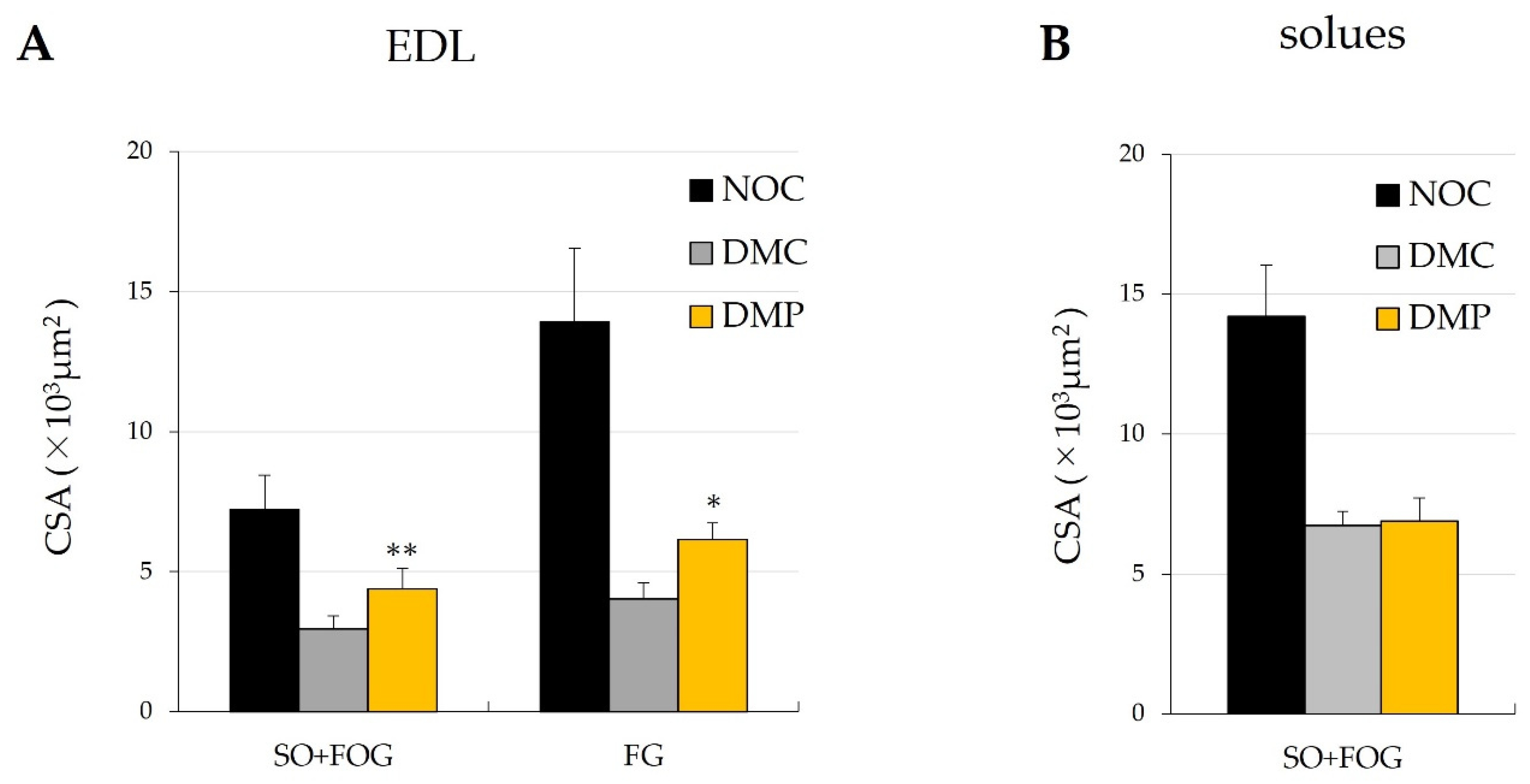 Antioxidants 11 01555 g007